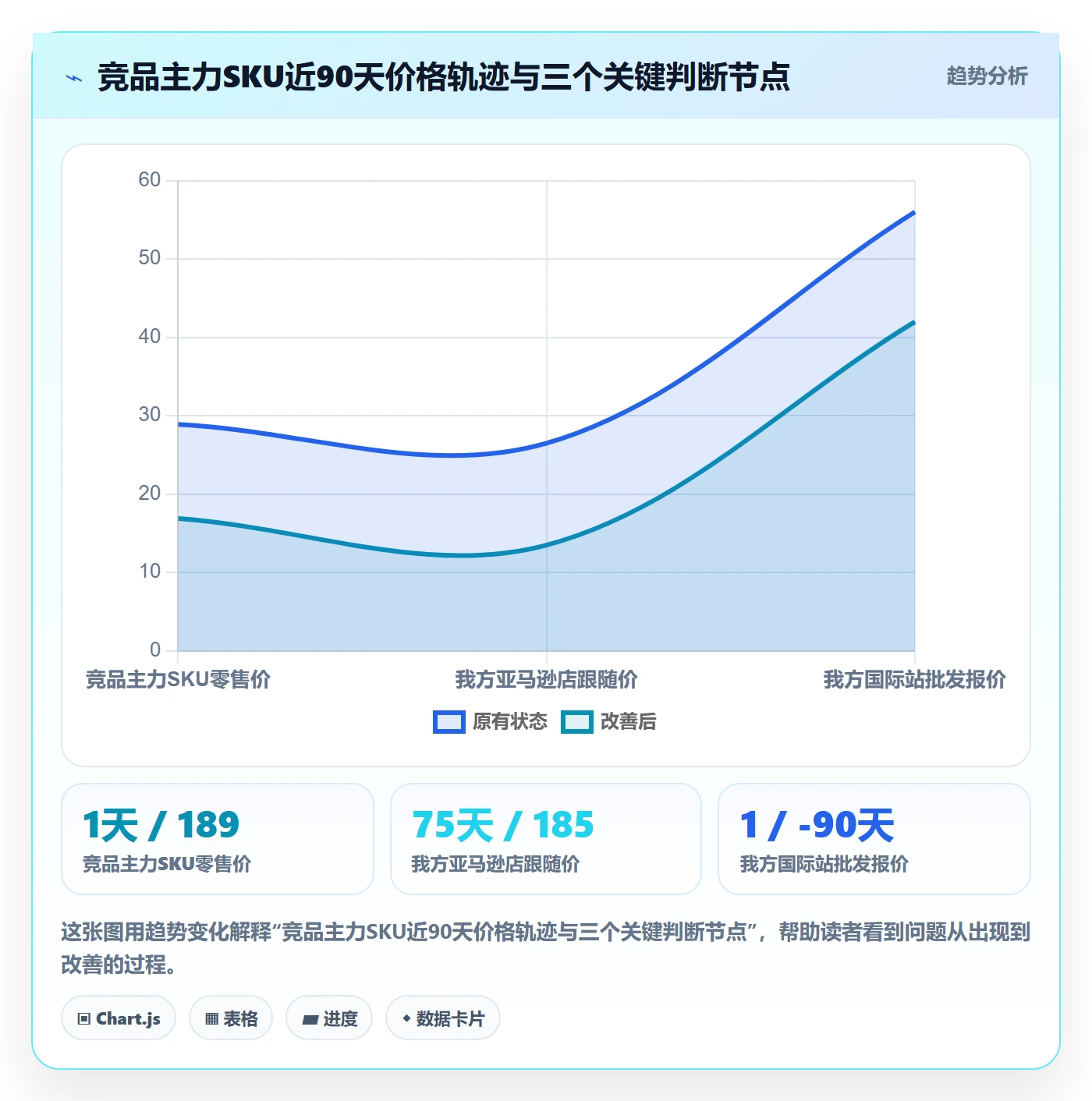外贸数据分析平台怎么用?竞争对手场景下的多店经营拆解
