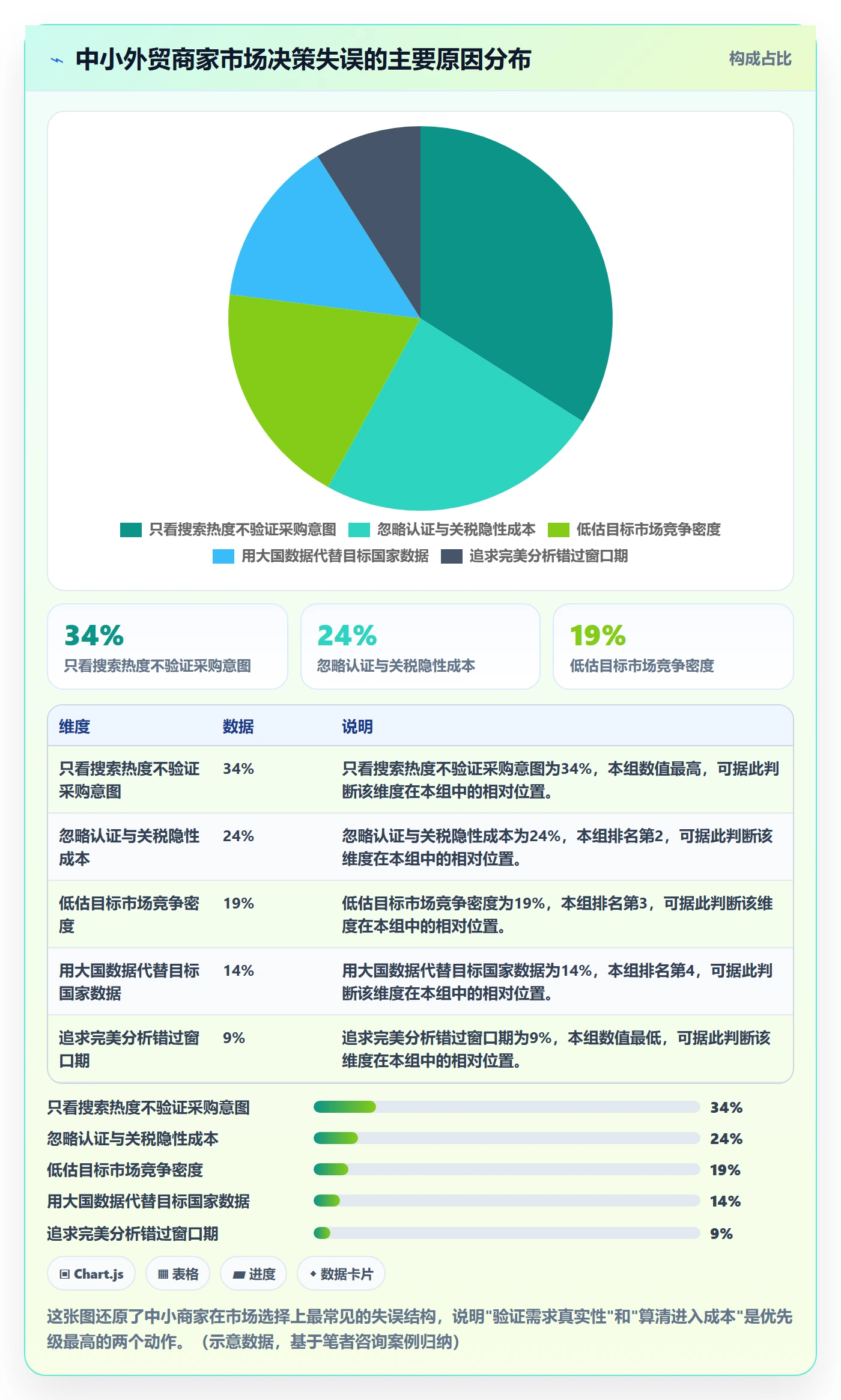外贸数据分析平台从0到1：国家市场的中小商家与操作要点