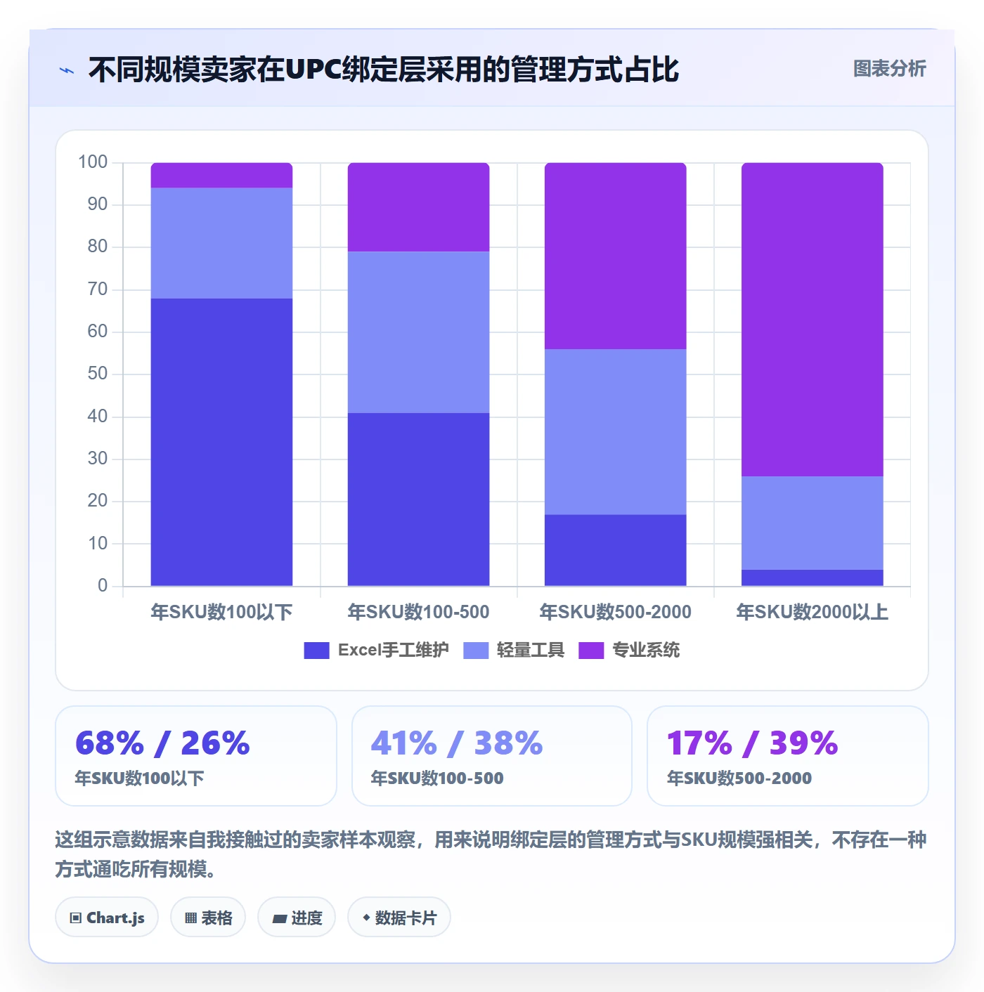 UPC码建设路线：从商品绑定到标准化管理分几步