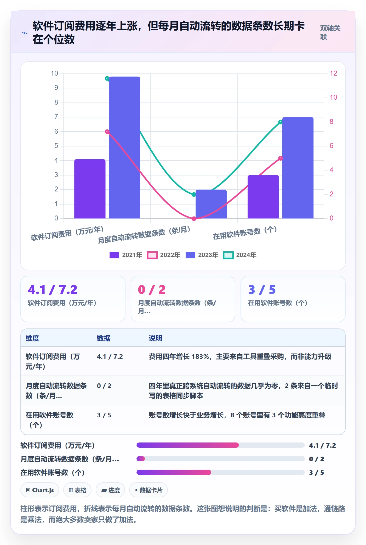 亚马逊软件怎么管？以关键词工具为核心的自动化方案方案