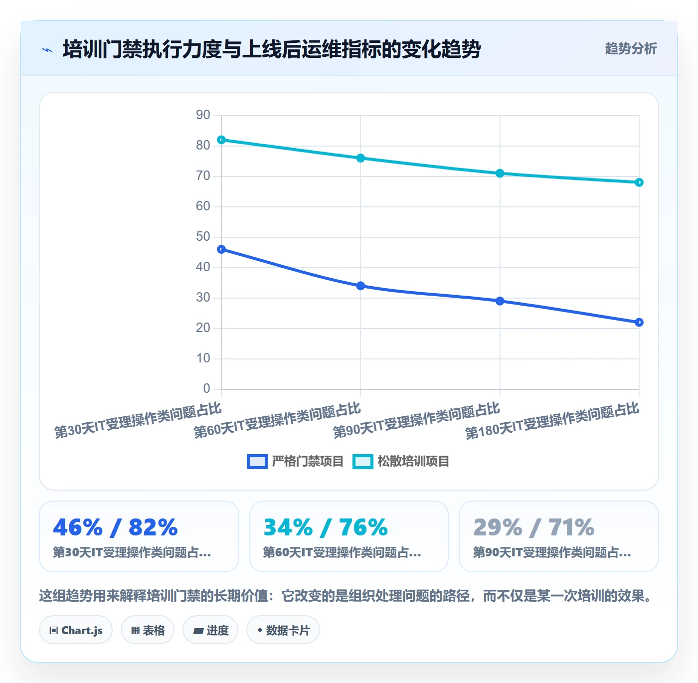 erp跨境电商执行标准：系统实施环节如何体现团队培训