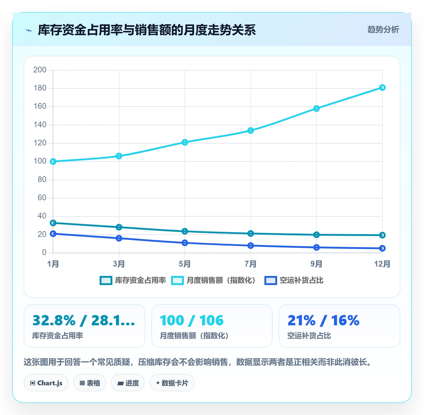 亚马逊软件实战复盘：从库存管理验证年度规划效果