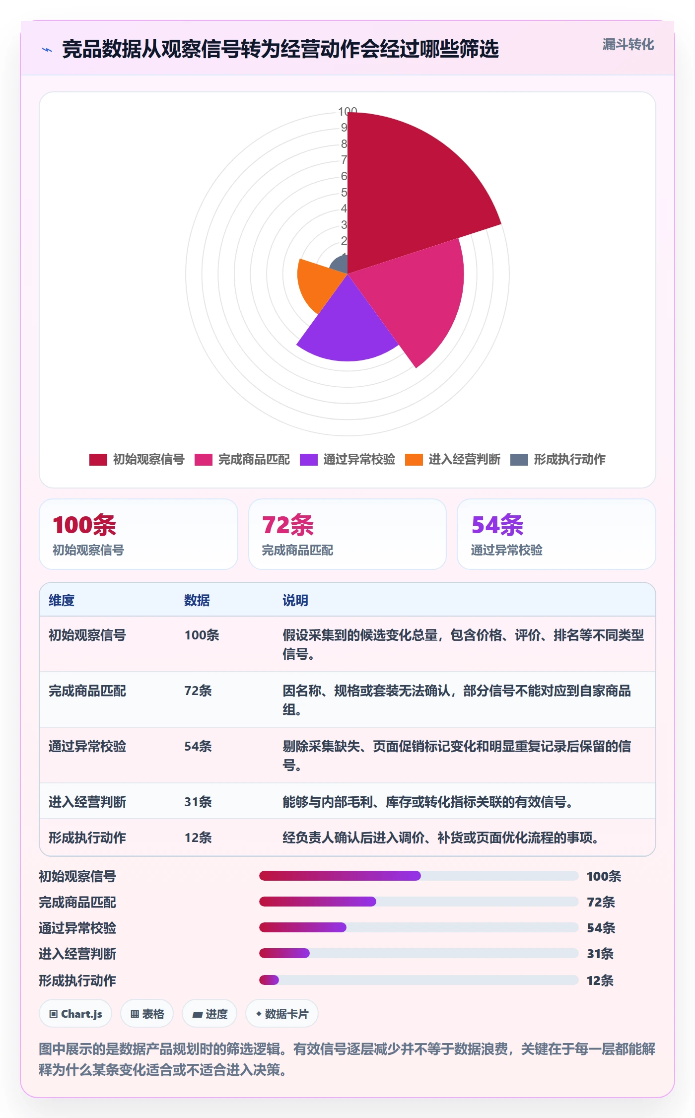 电商数据查询网站规划方法：竞品数据与指标体系如何衔接