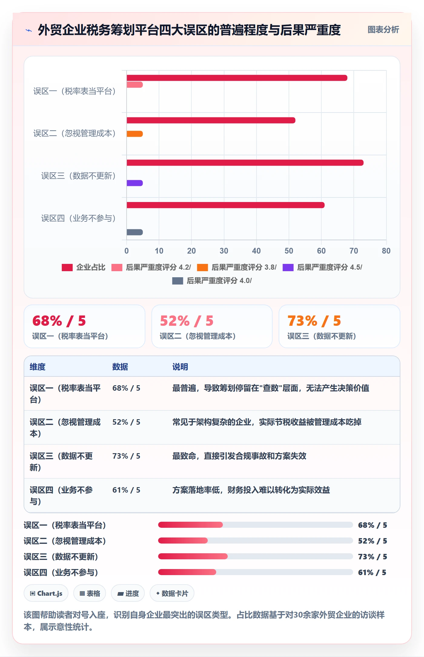 外贸数据分析平台管理要点：国家市场的税务筹划如何设计
