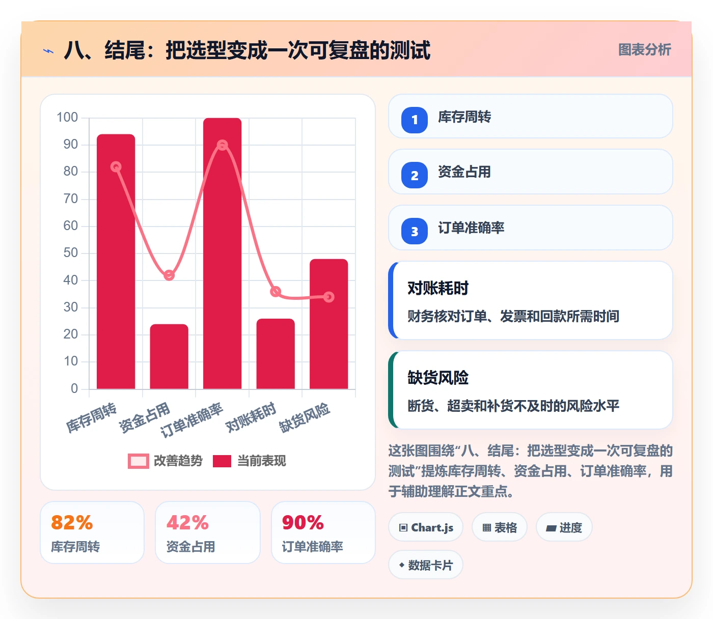 八、结尾：把选型变成一次可复盘的测试