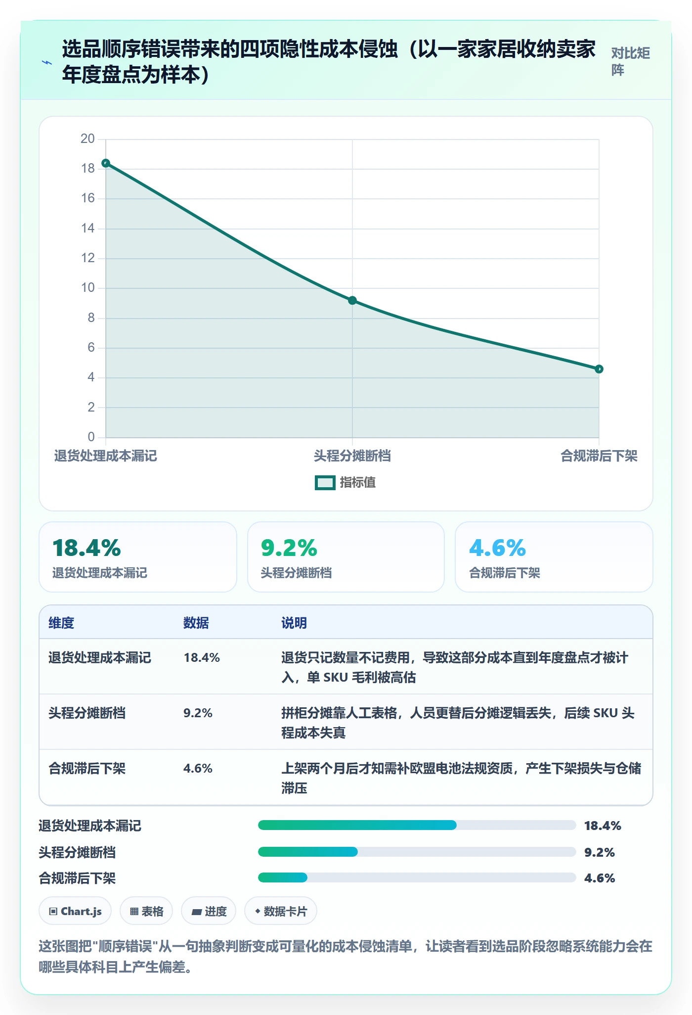erp跨境电商运营框架：把系统实施纳入选品策略