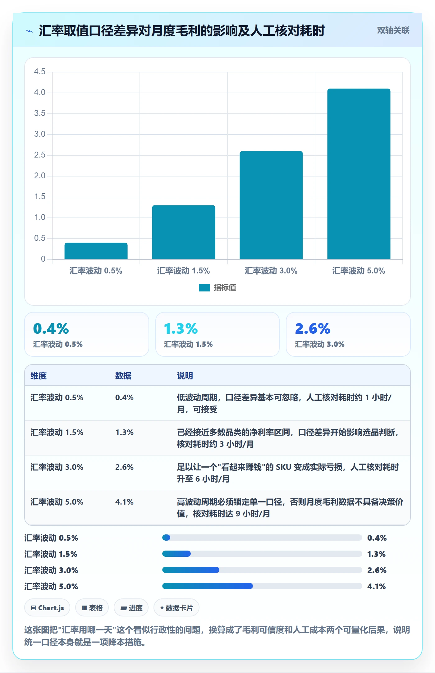 erp跨境电商避坑指南：订单同步环节的回款管理要注意什么