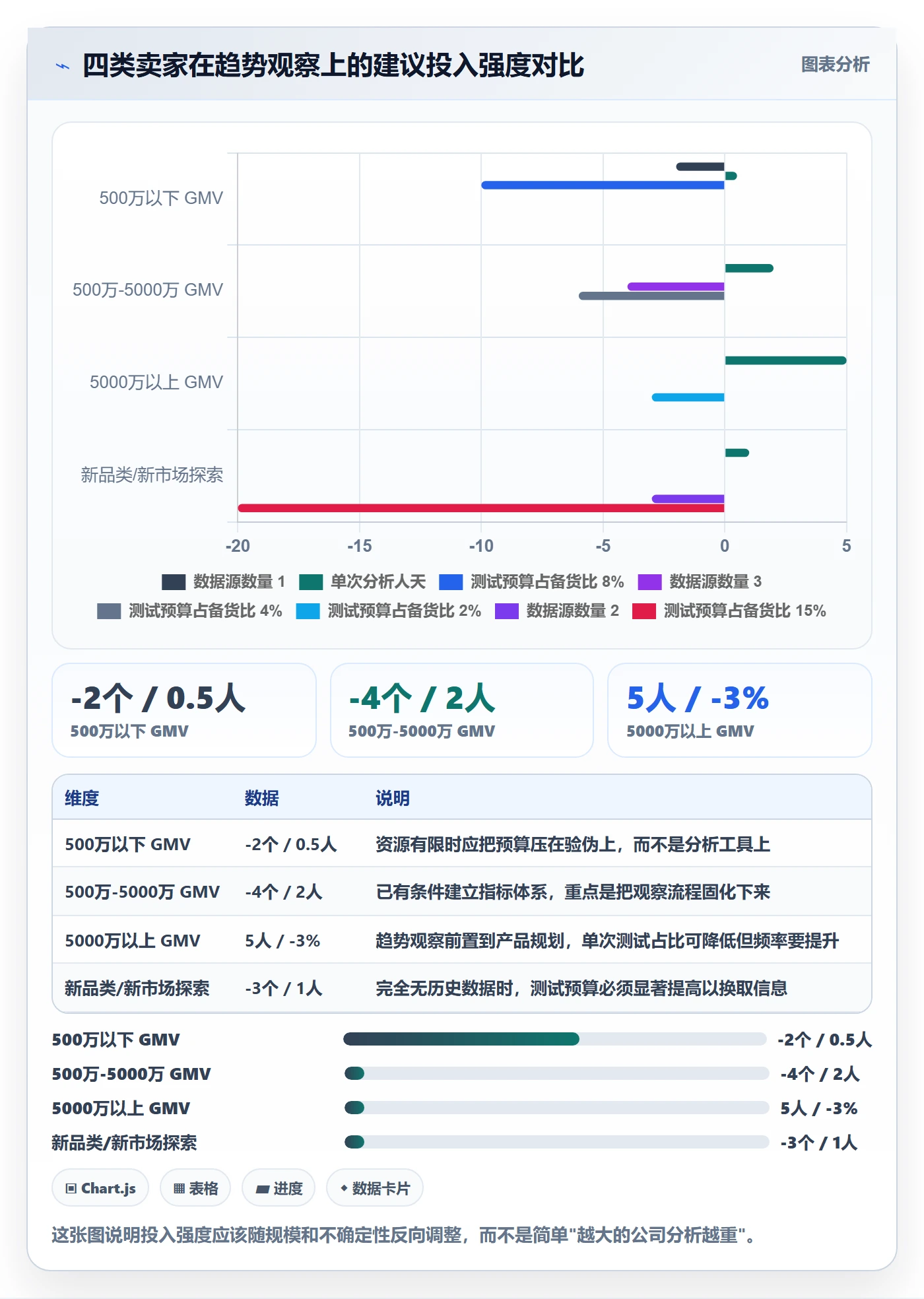 跨境电商运营避坑指南：市场调研环节的趋势观察要注意什么