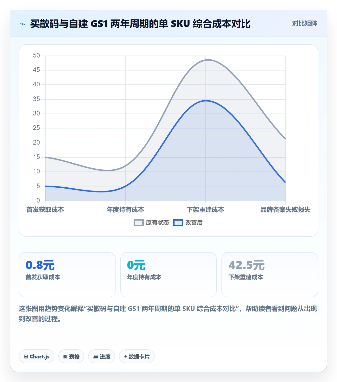 UPC码工作指南：用店群管理解决GS1注册问题