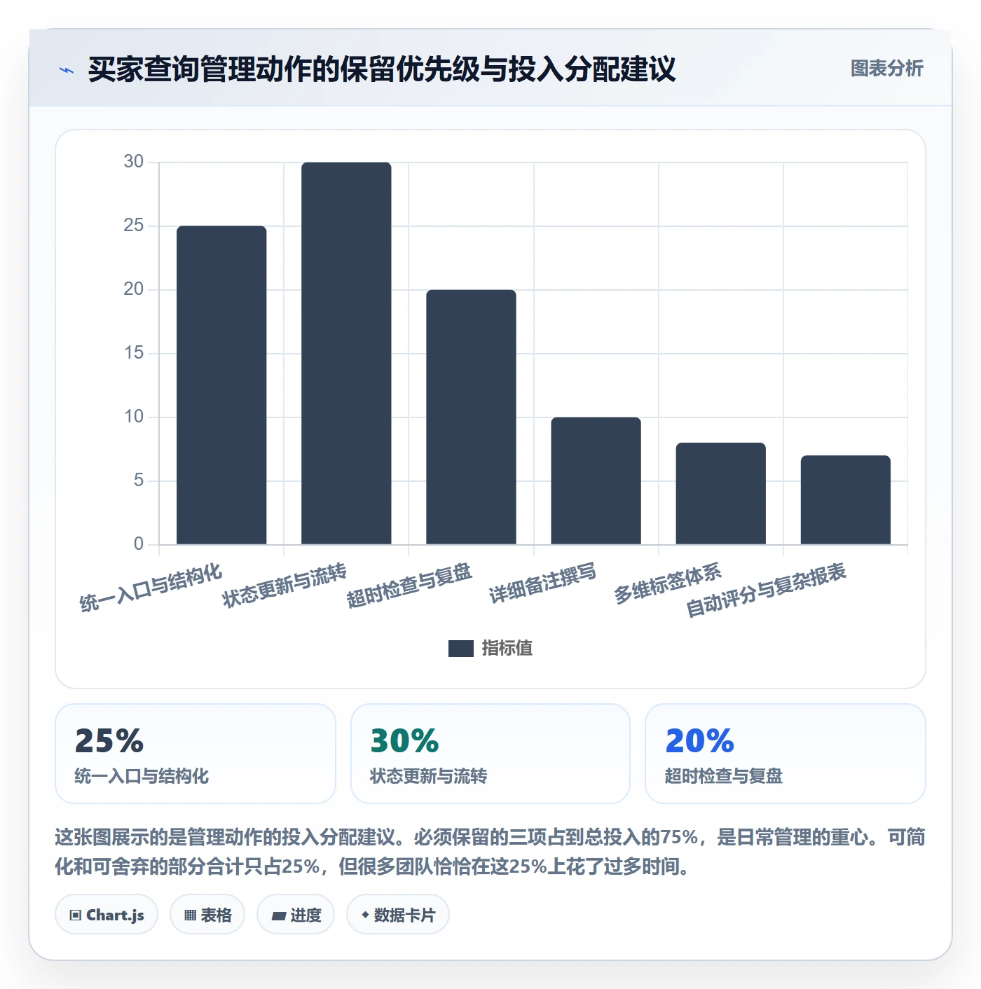 外贸数据分析平台实践指南：买家查询的日常管理怎样更有效