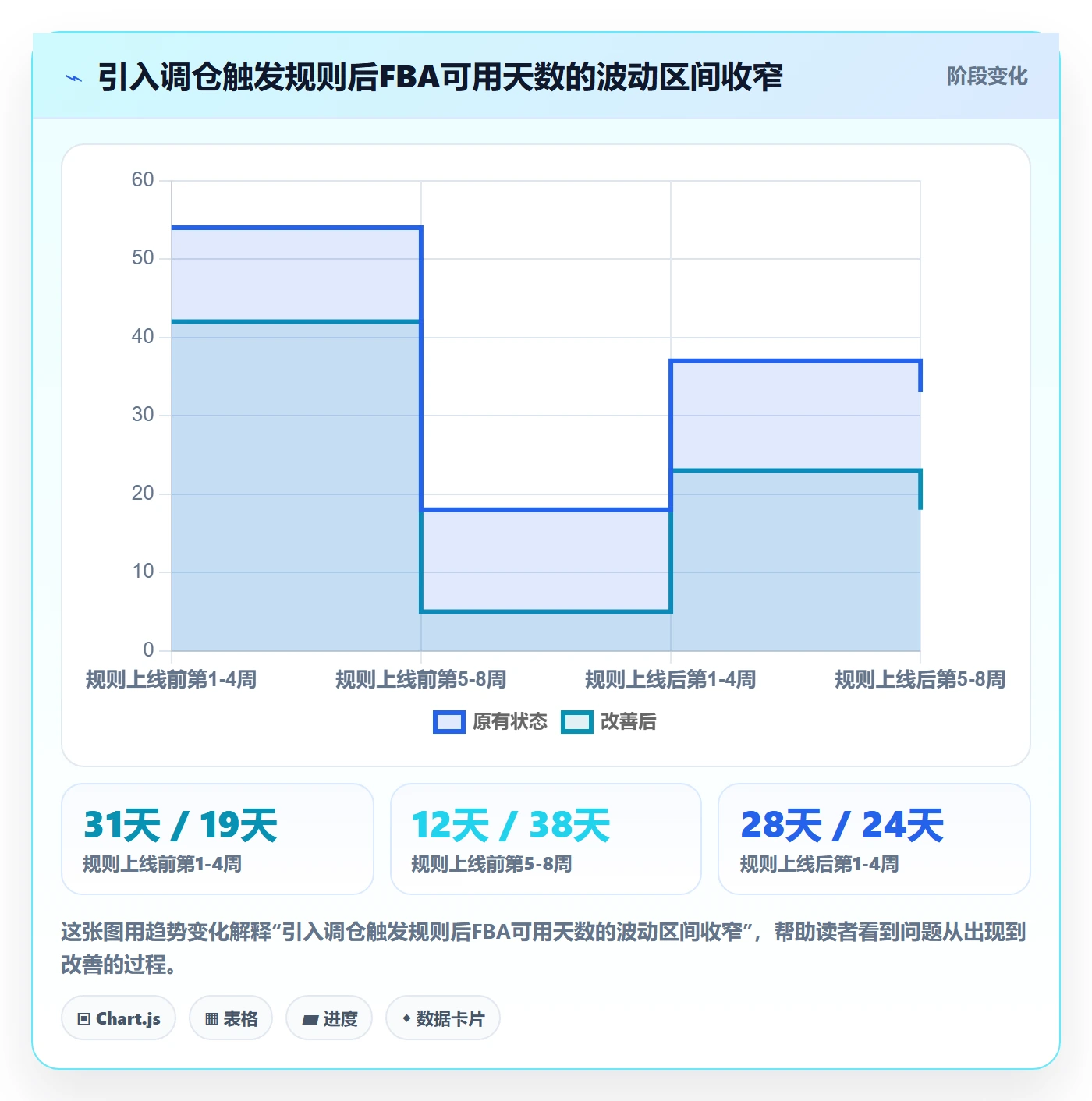 跨境电商运营实践指南：库存计划的落地案例怎样更有效