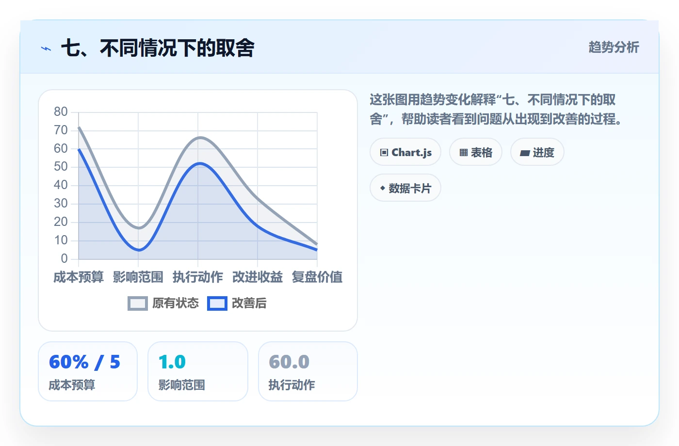 七、不同情况下的取舍