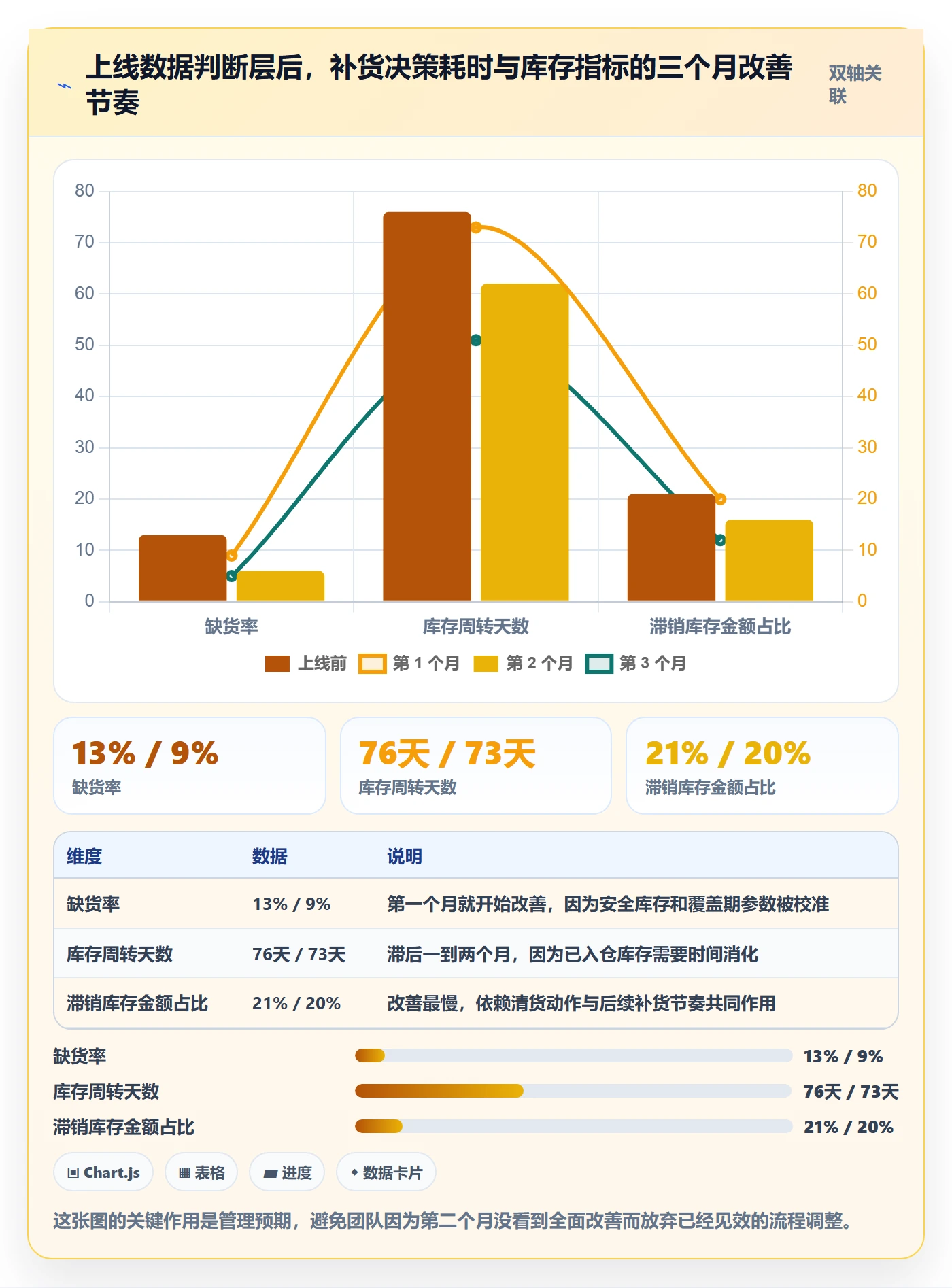 erp跨境电商场景解析：采购补货中的中小商家怎么处理