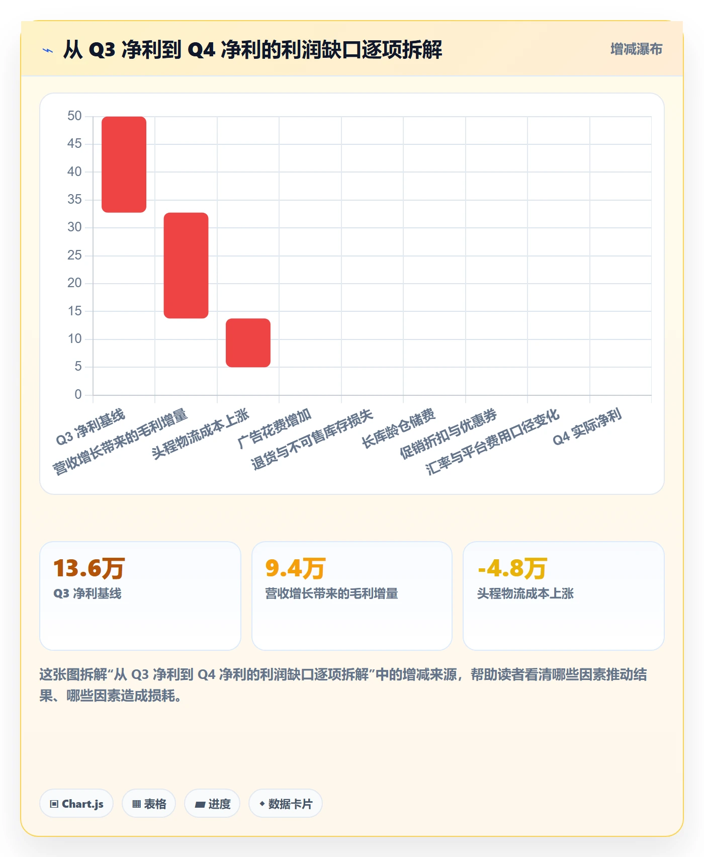 跨境电商运营怎么优化？先从数据复盘的落地案例入手