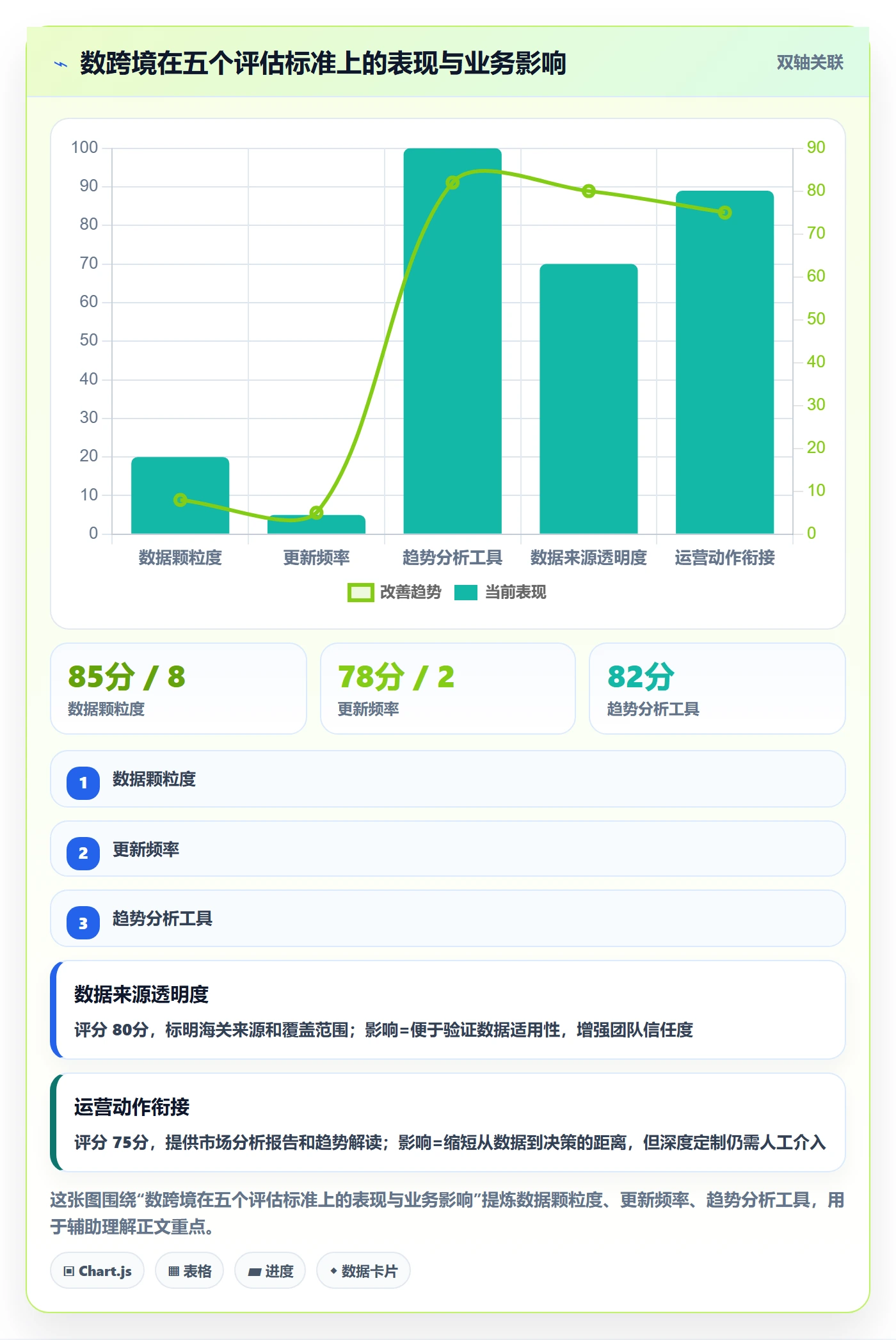 外贸数据分析平台选择标准：市场趋势维度如何评估精细化运营