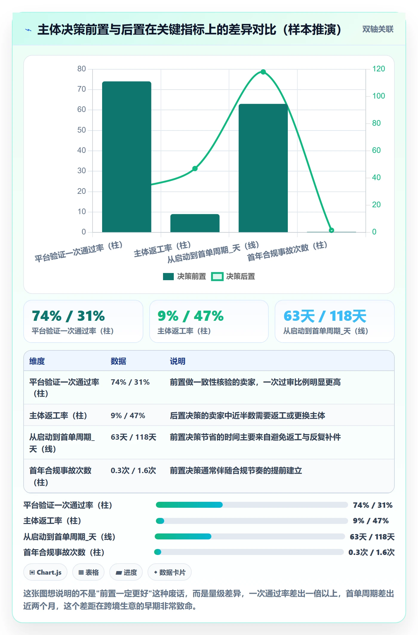 跨境电商一站式服务进阶课：围绕公司注册完善实操教程