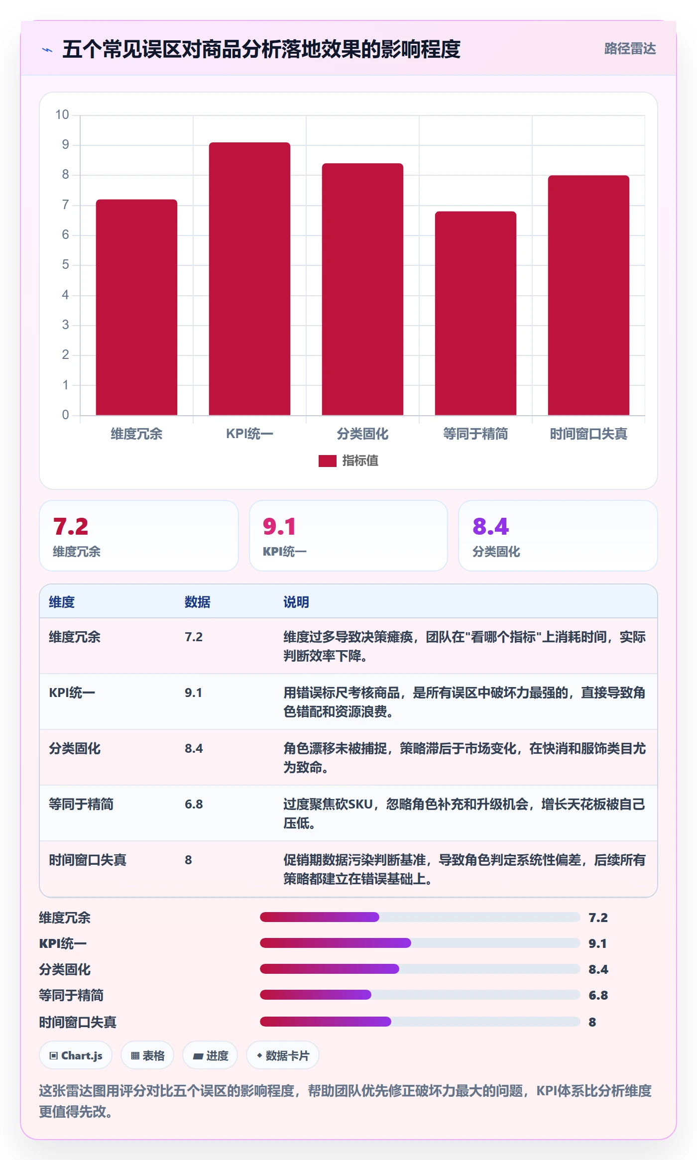 商品分析操作手册：组合优化对应的增长策略步骤