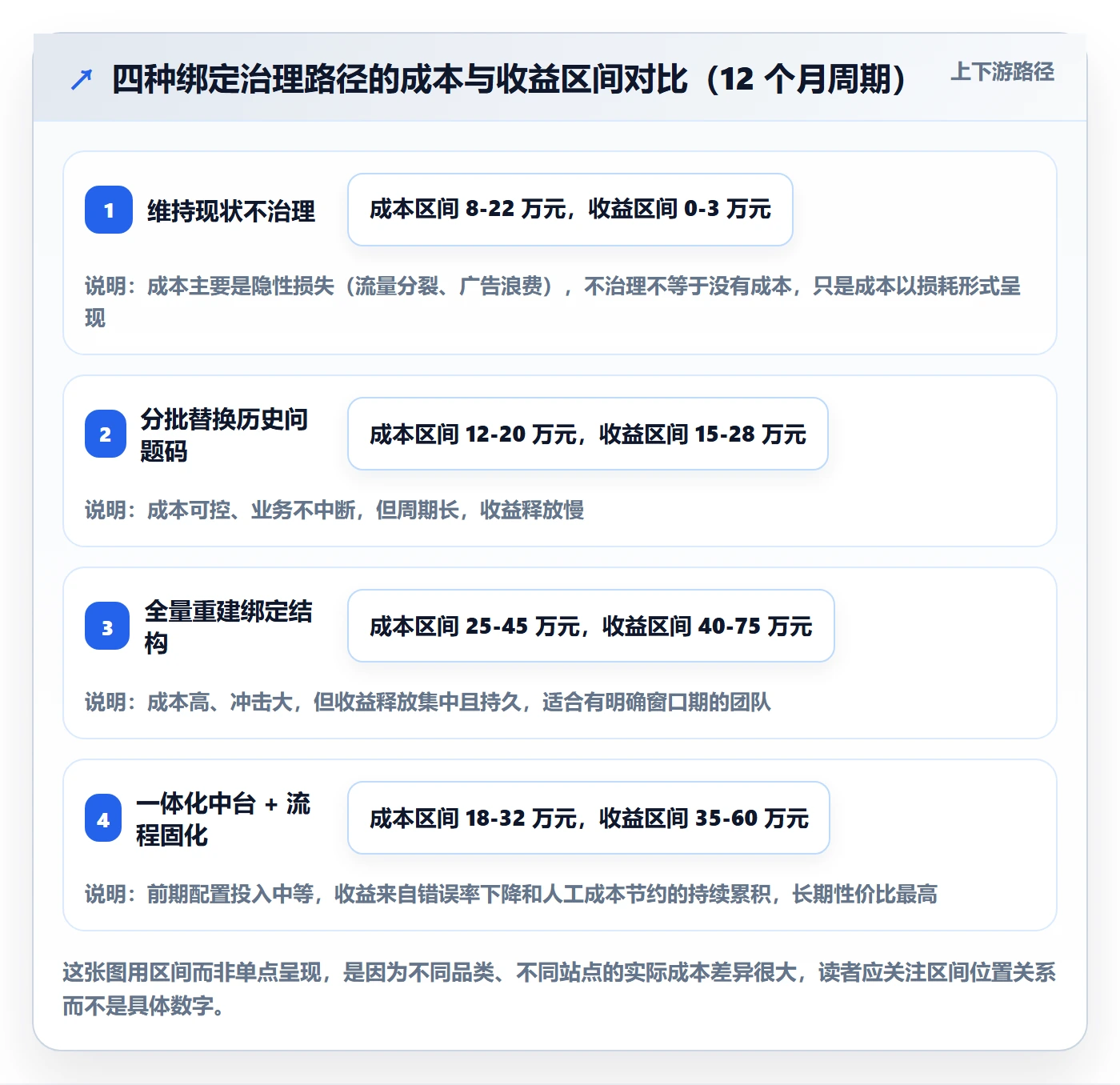 UPC码避坑指南：商品绑定环节的增长策略要注意什么