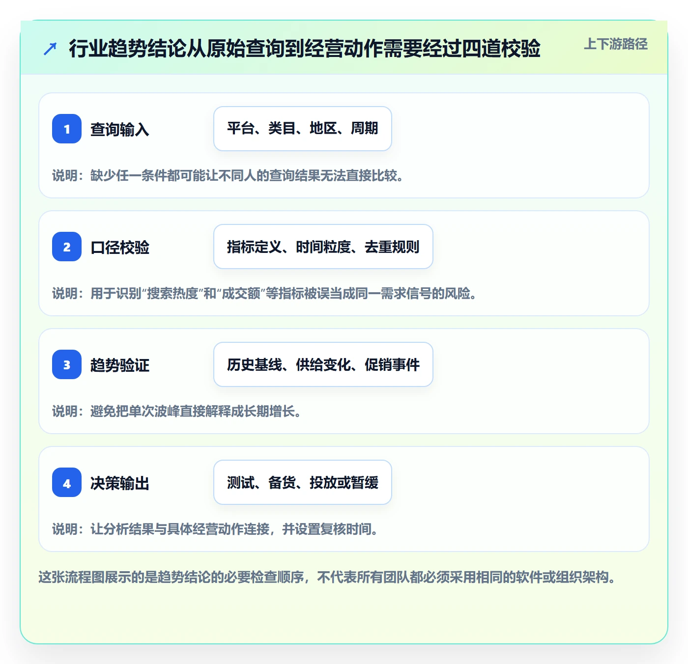 电商数据查询网站基础课：行业趋势相关的标准化管理一次讲透