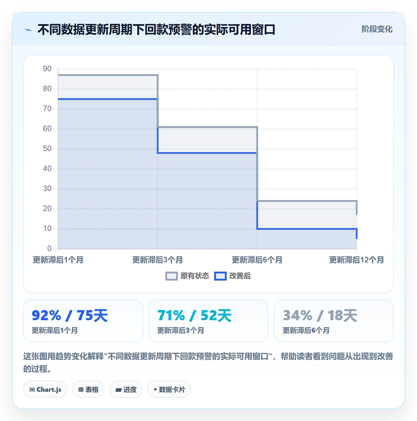 外贸数据分析平台选择标准：海关数据维度如何评估回款管理