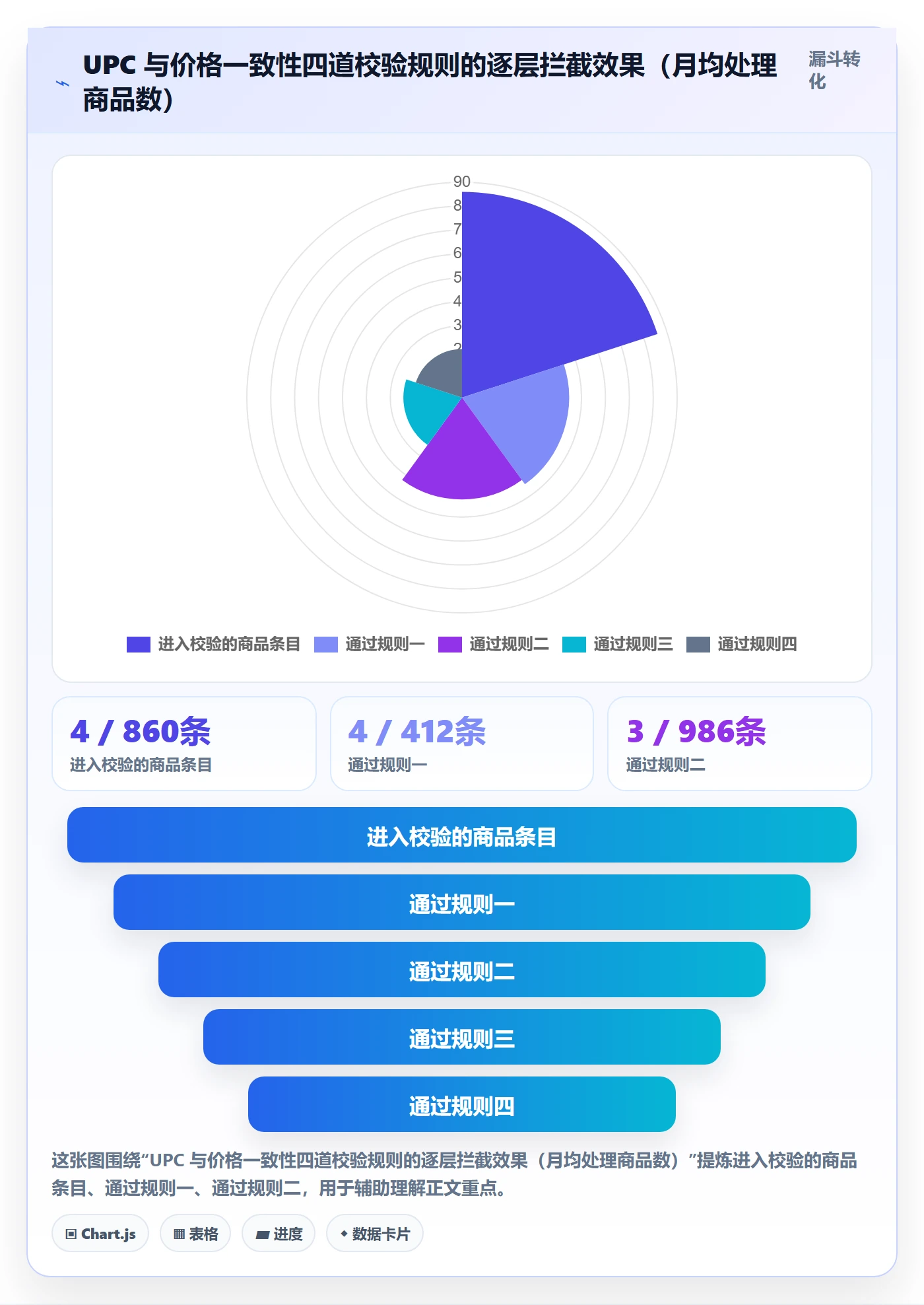 UPC码场景解析：商品绑定中的定价策略怎么处理