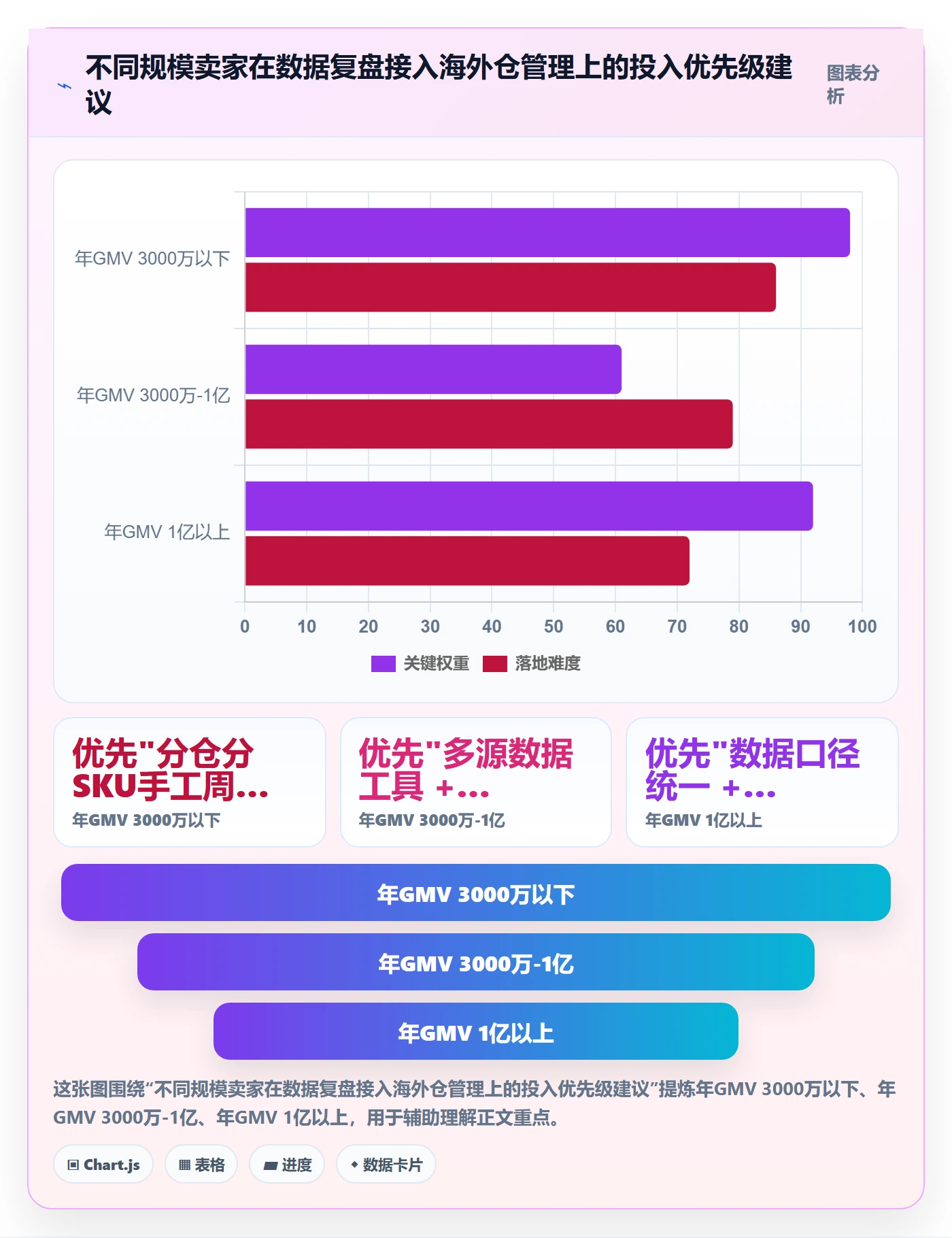 跨境电商运营运营框架：把数据复盘纳入海外仓管理