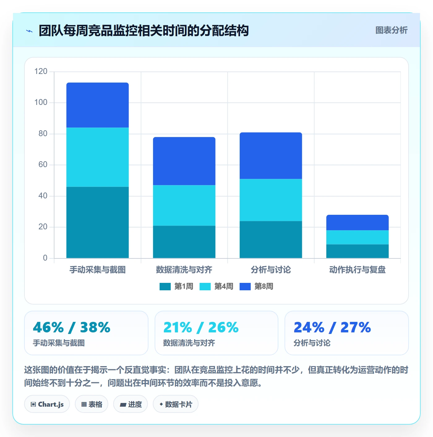 想做好亚马逊软件，先掌握工具对比中的竞品监控