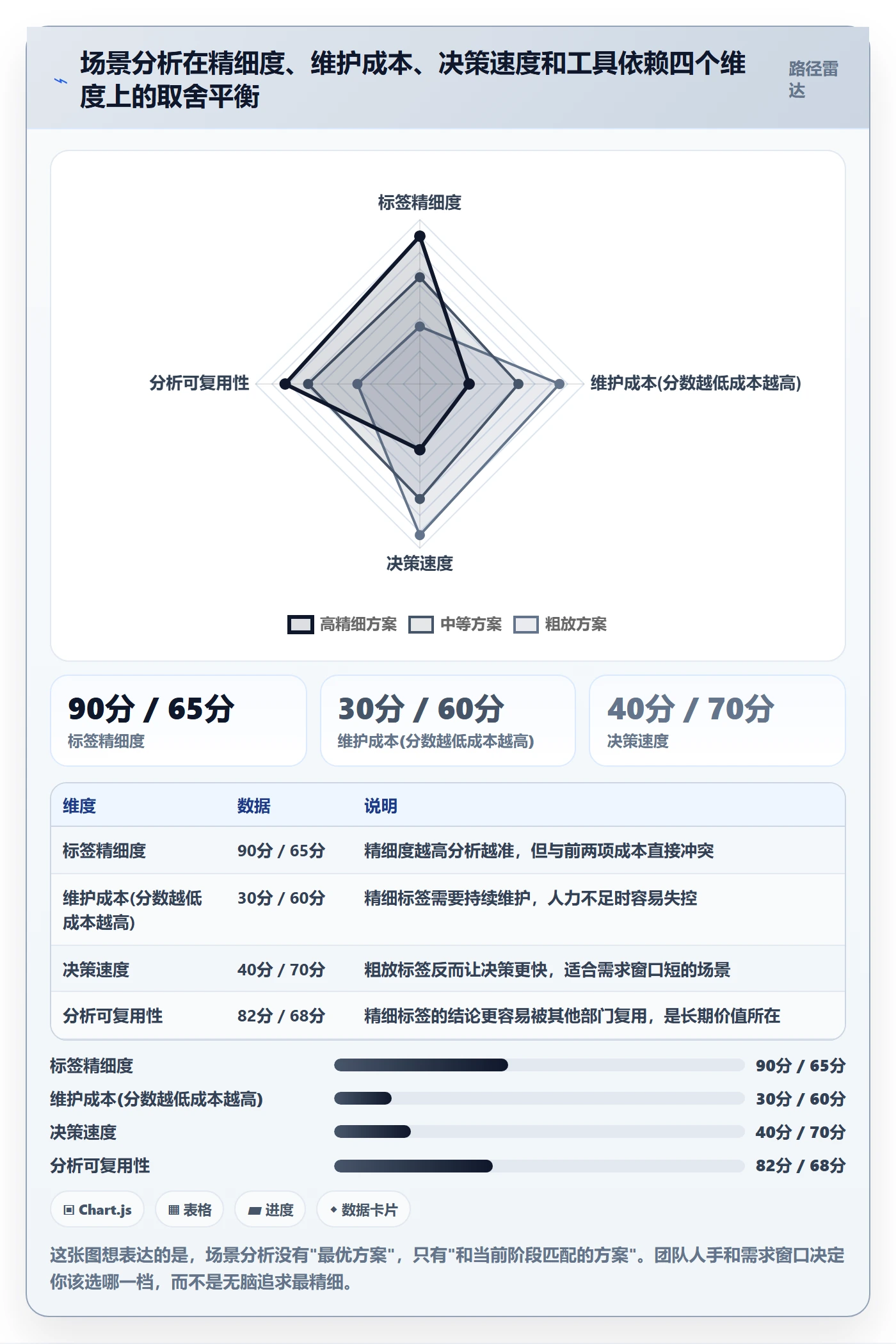 商品分析怎么用？市场需求场景下的进阶玩法拆解