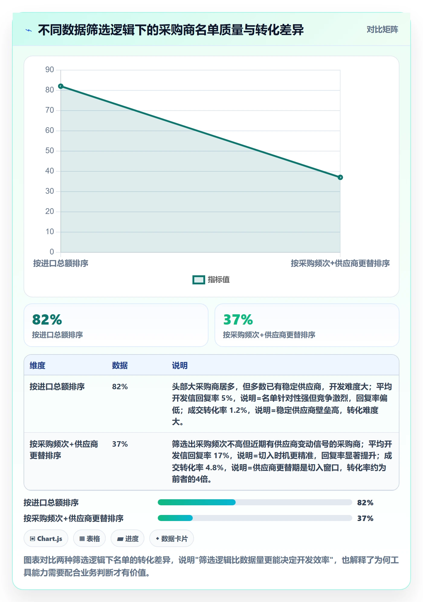 外贸数据分析平台升级方案：用工具对比改善国家市场
