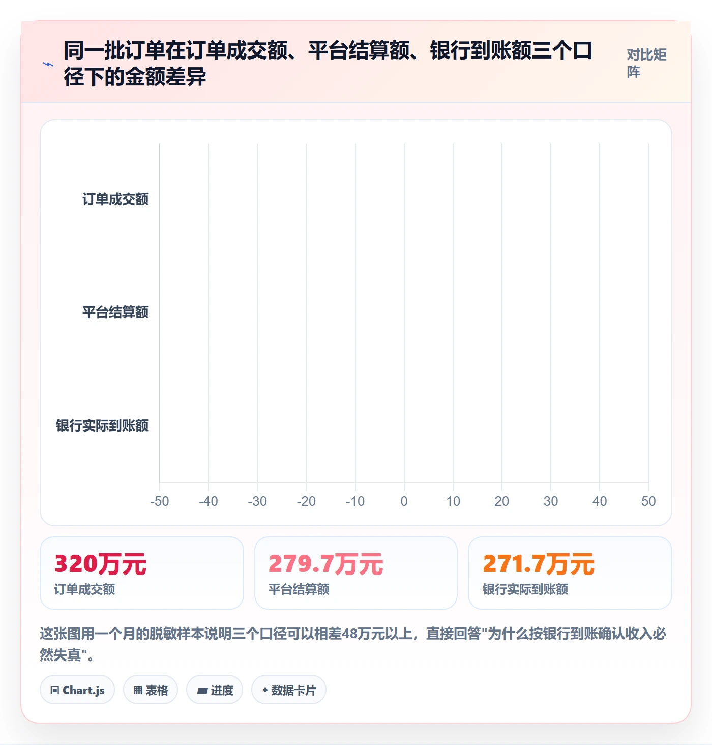 erp跨境电商怎么用？财务核算场景下的案例拆解拆解