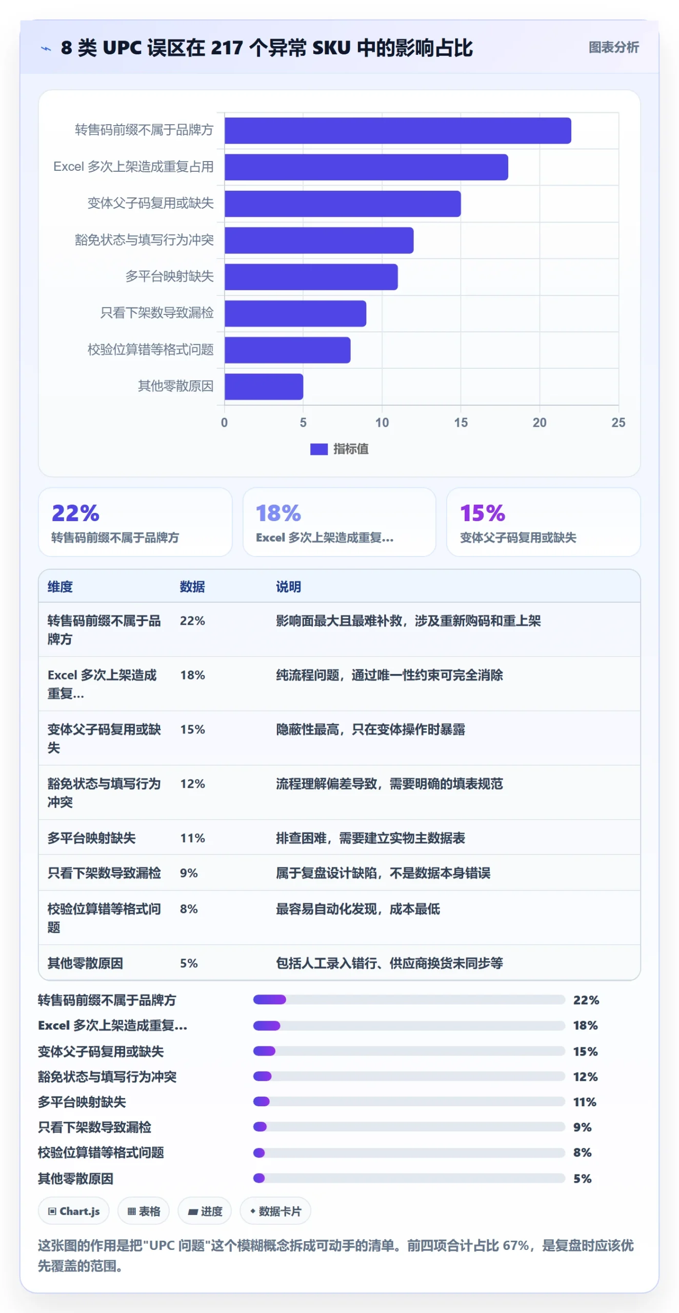 UPC码配置指南：合规风险需要哪些数据复盘设置