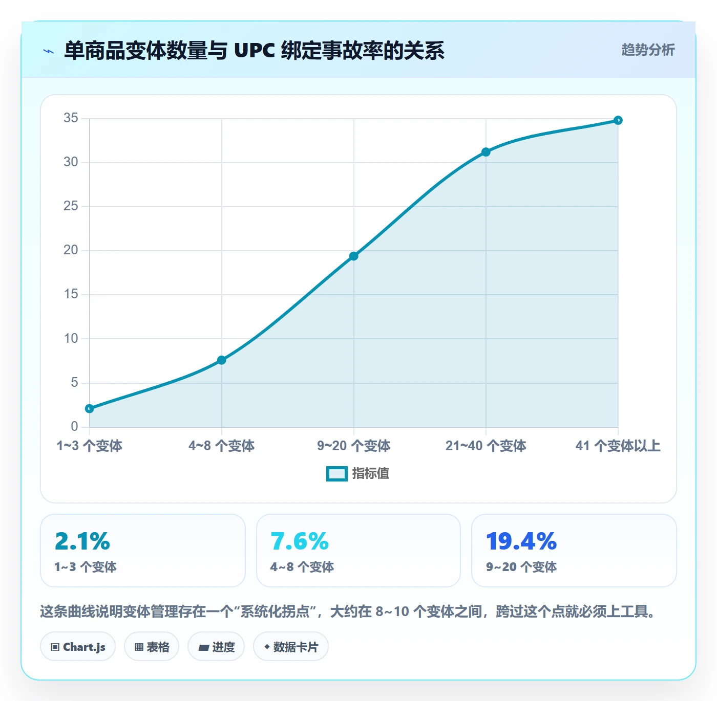 UPC码怎么用？商品绑定场景下的供应链协同拆解