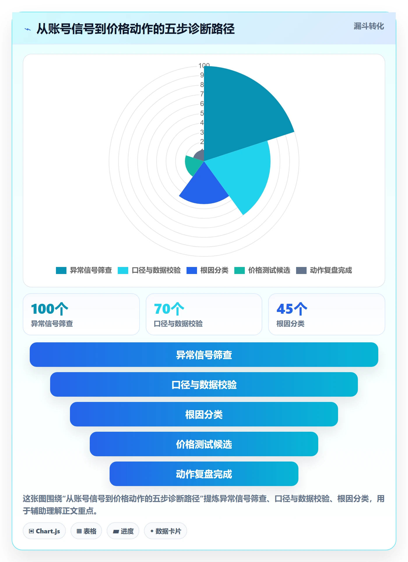 temu业务拆解：账号绩效为什么影响定价策略