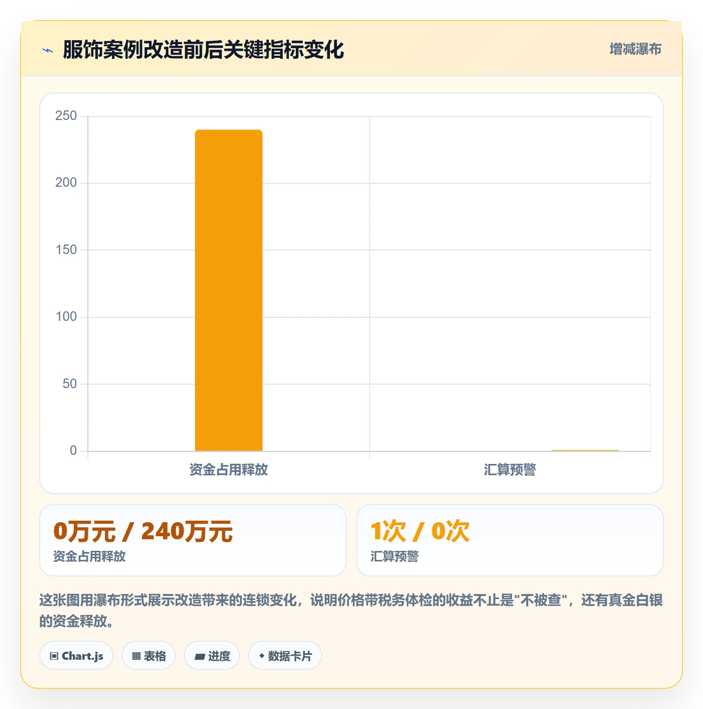 商品分析怎么用？价格带场景下的税务筹划拆解