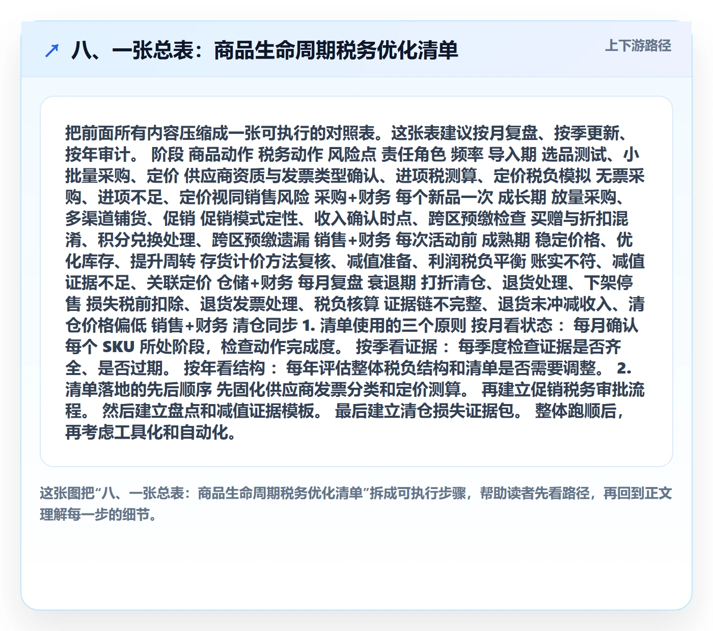 八、一张总表：商品生命周期税务优化清单