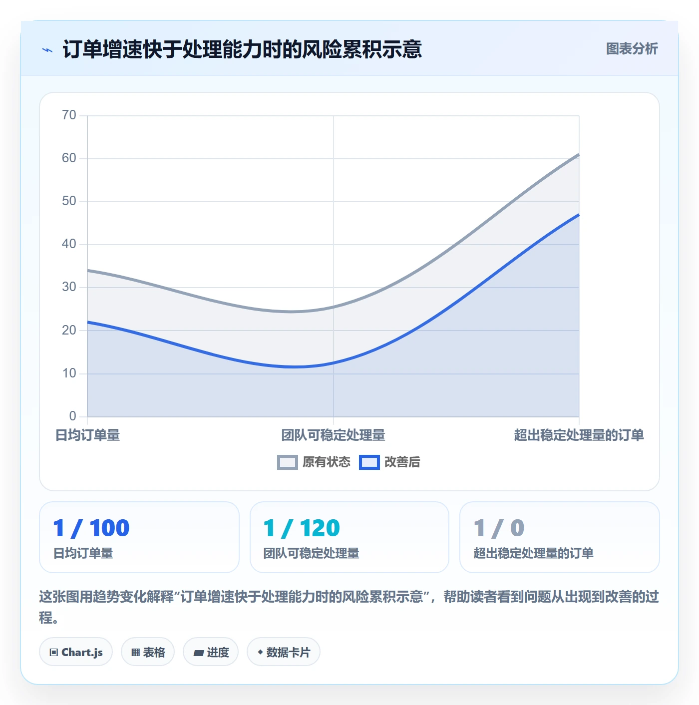 想做好temu，先掌握落地案例中的账号绩效