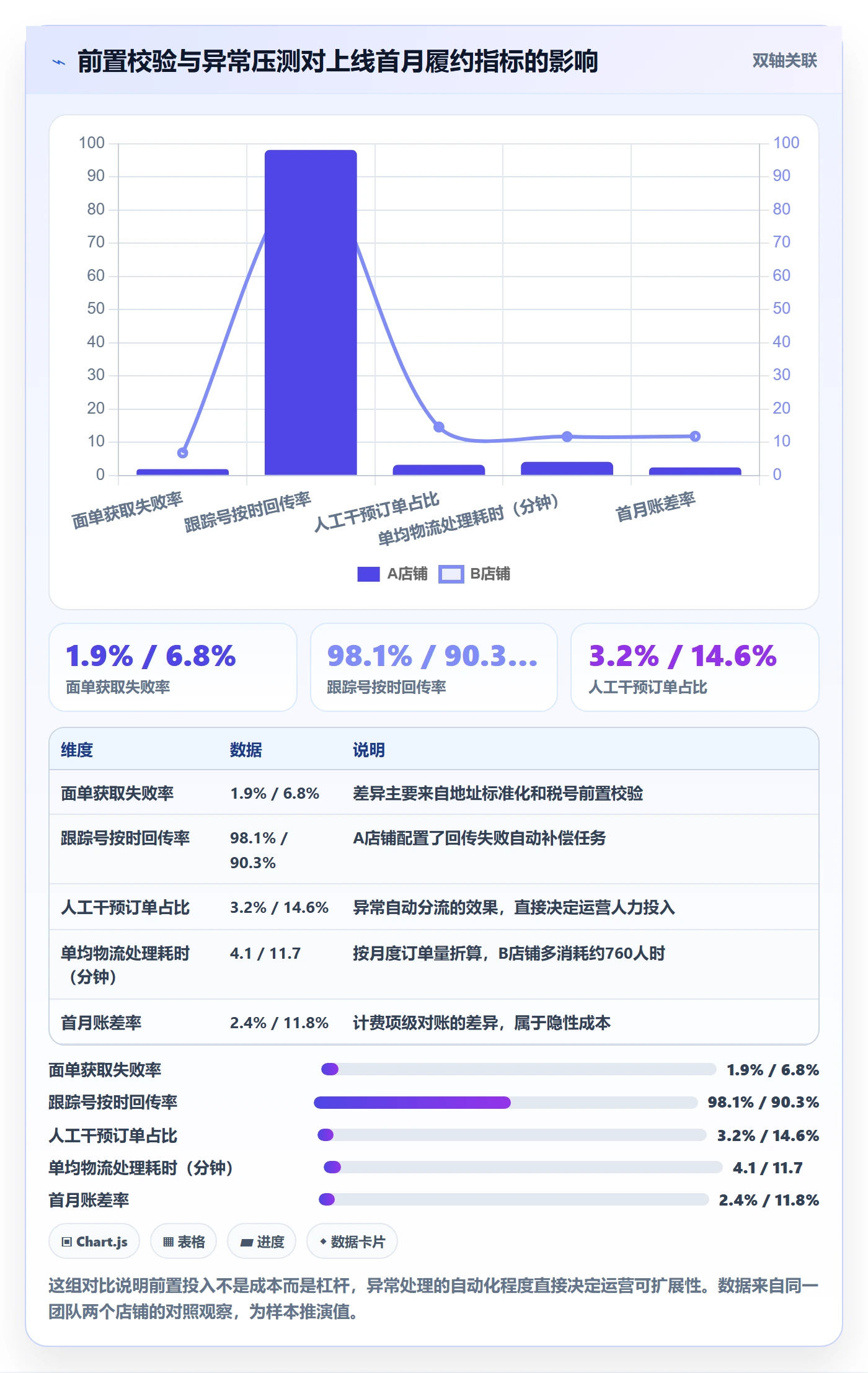 erp跨境电商落地清单：订单同步相关的跨境物流事项