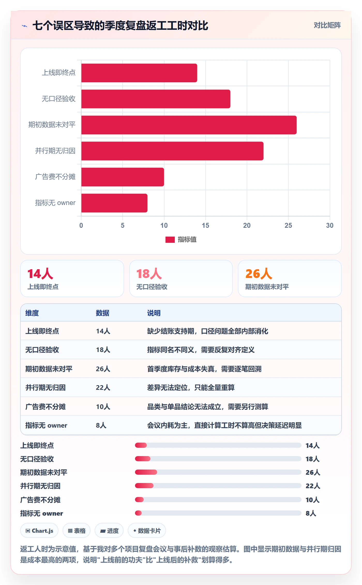 erp跨境电商业务拆解：系统实施为什么影响季度复盘