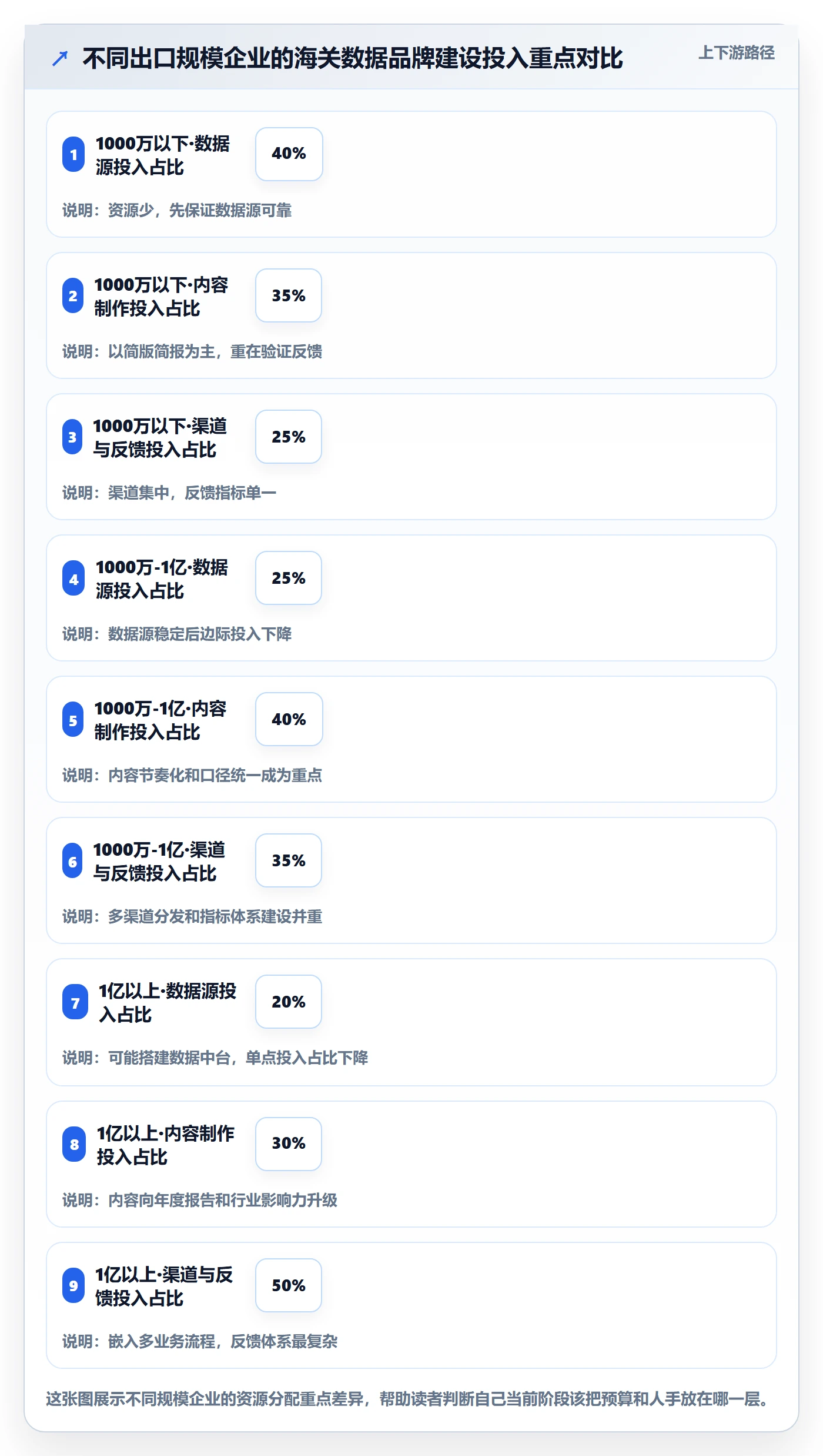 外贸数据分析平台方案设计：海关数据场景的品牌建设怎么做