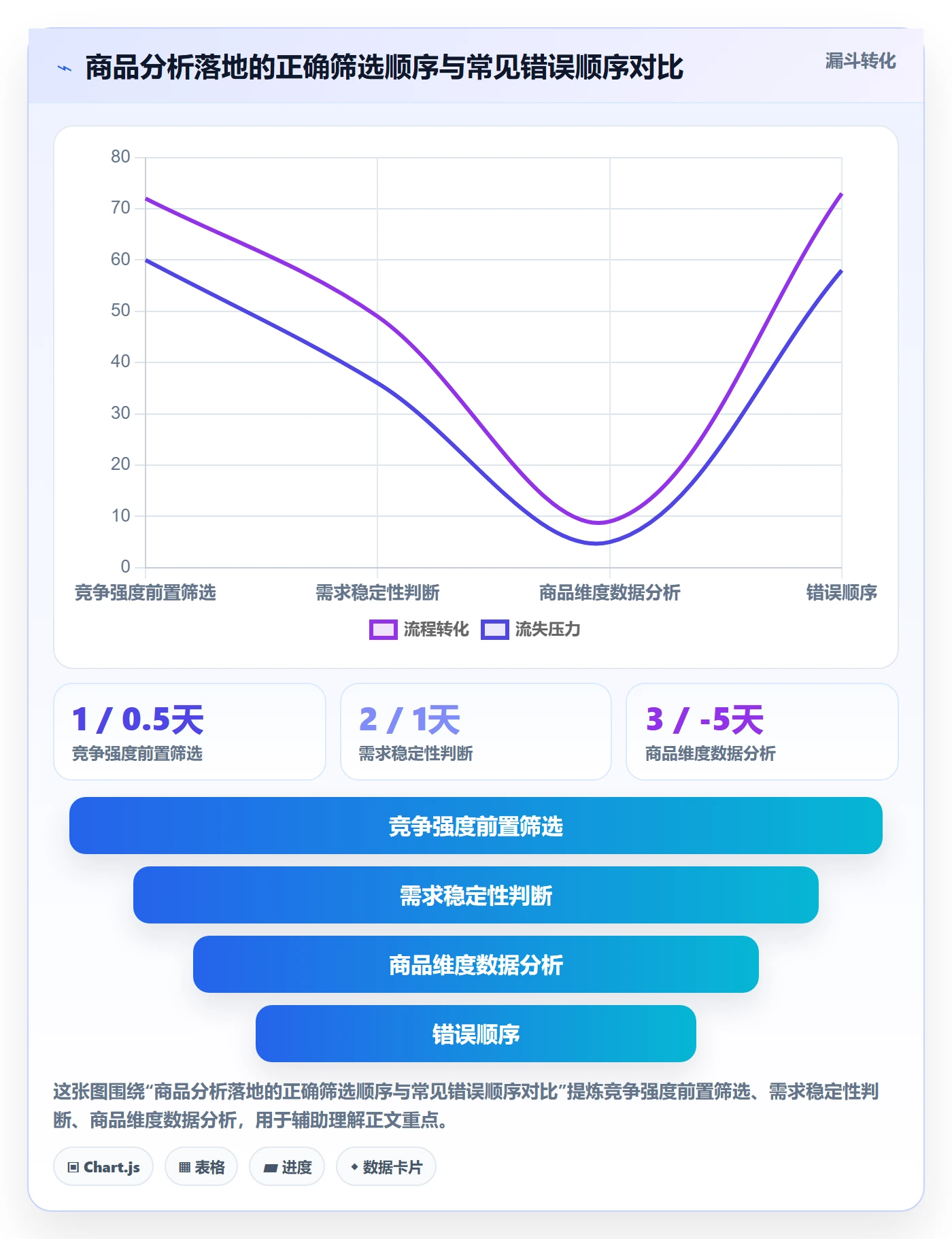 商品分析怎么落地？从竞争强度讲清新手避坑