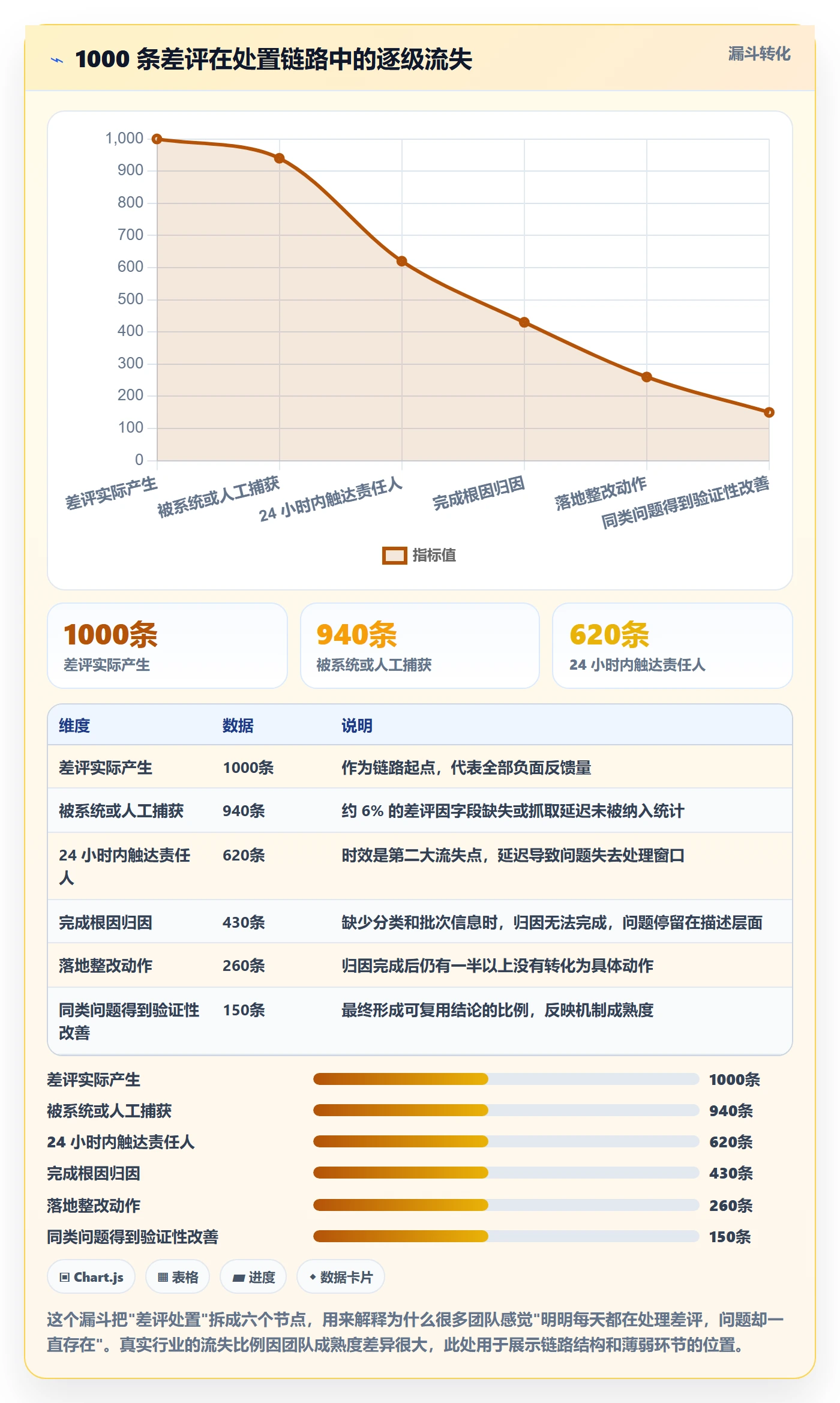 亚马逊软件决策指南：用多店经营判断评价管理方案