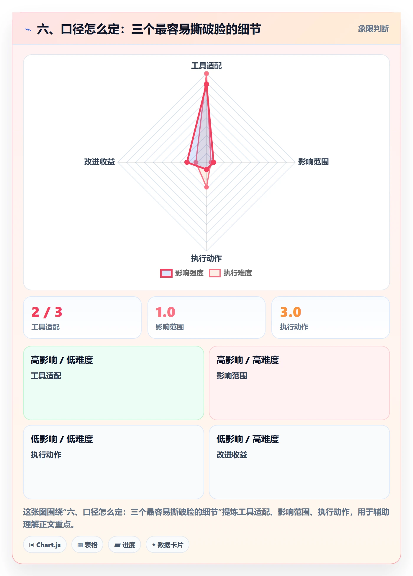 六、口径怎么定：三个最容易撕破脸的细节