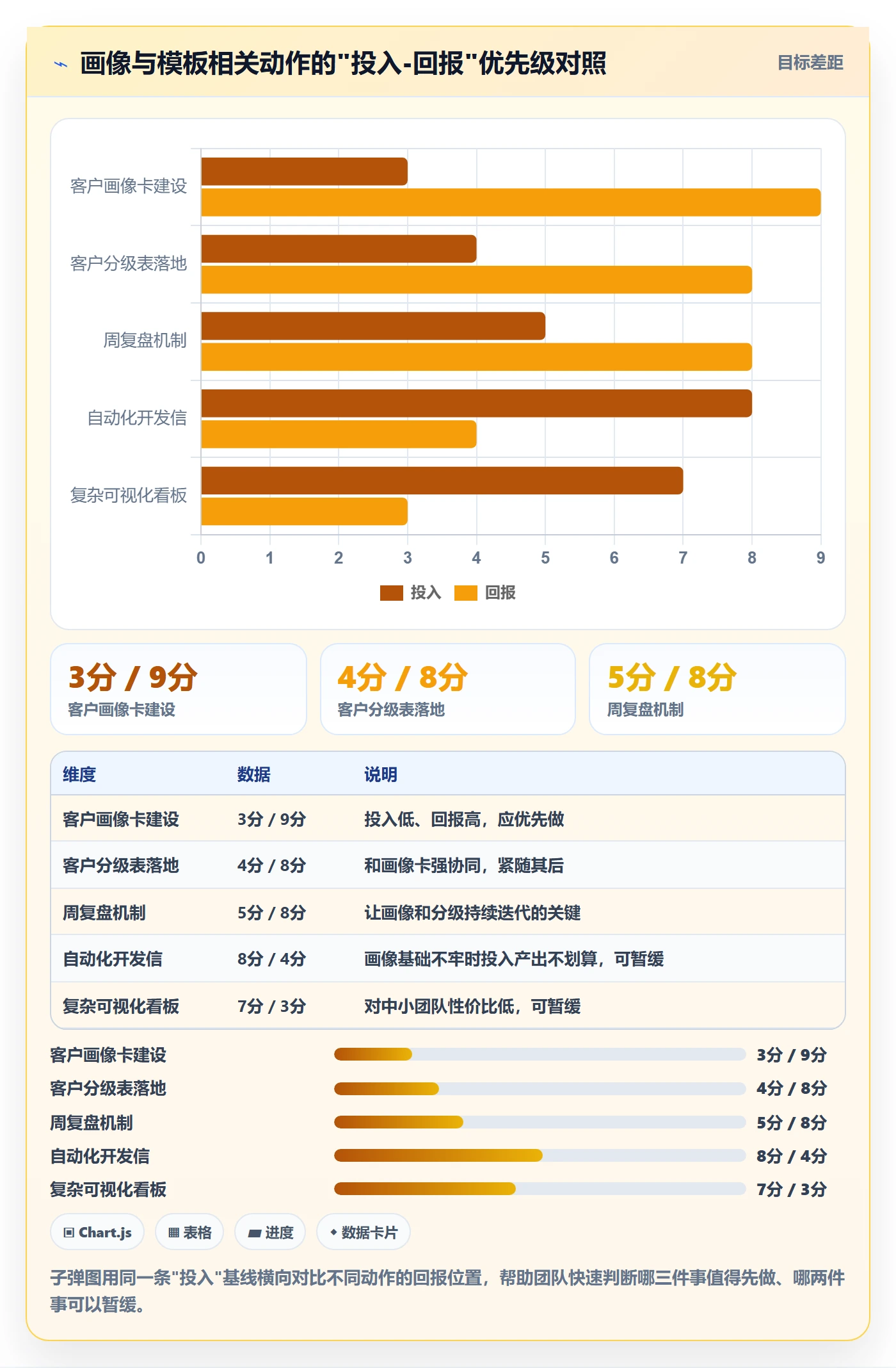 外贸数据分析平台管理模板：围绕客户画像开展效率提升