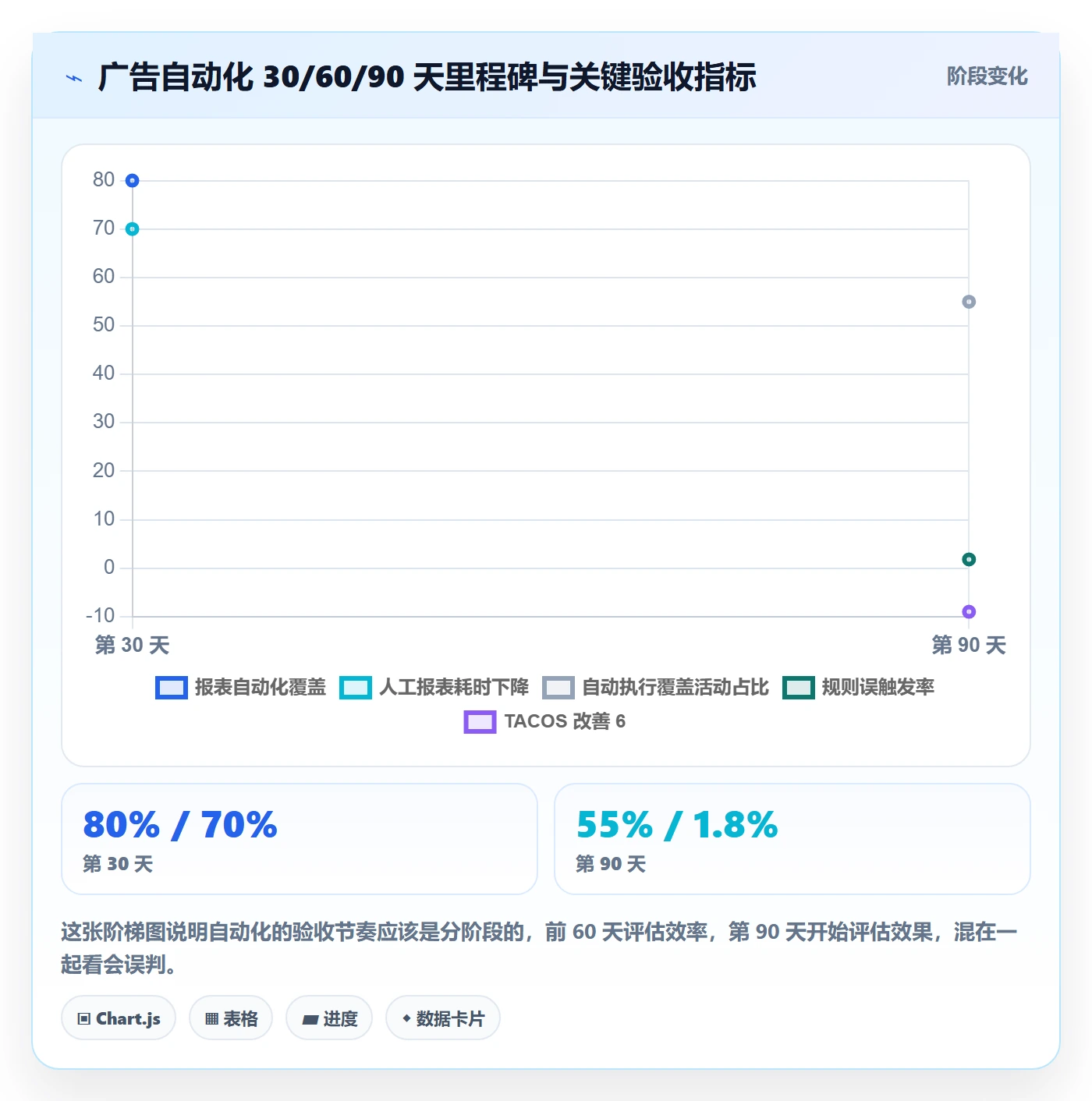 亚马逊软件自动化方案：广告管理从哪里开始