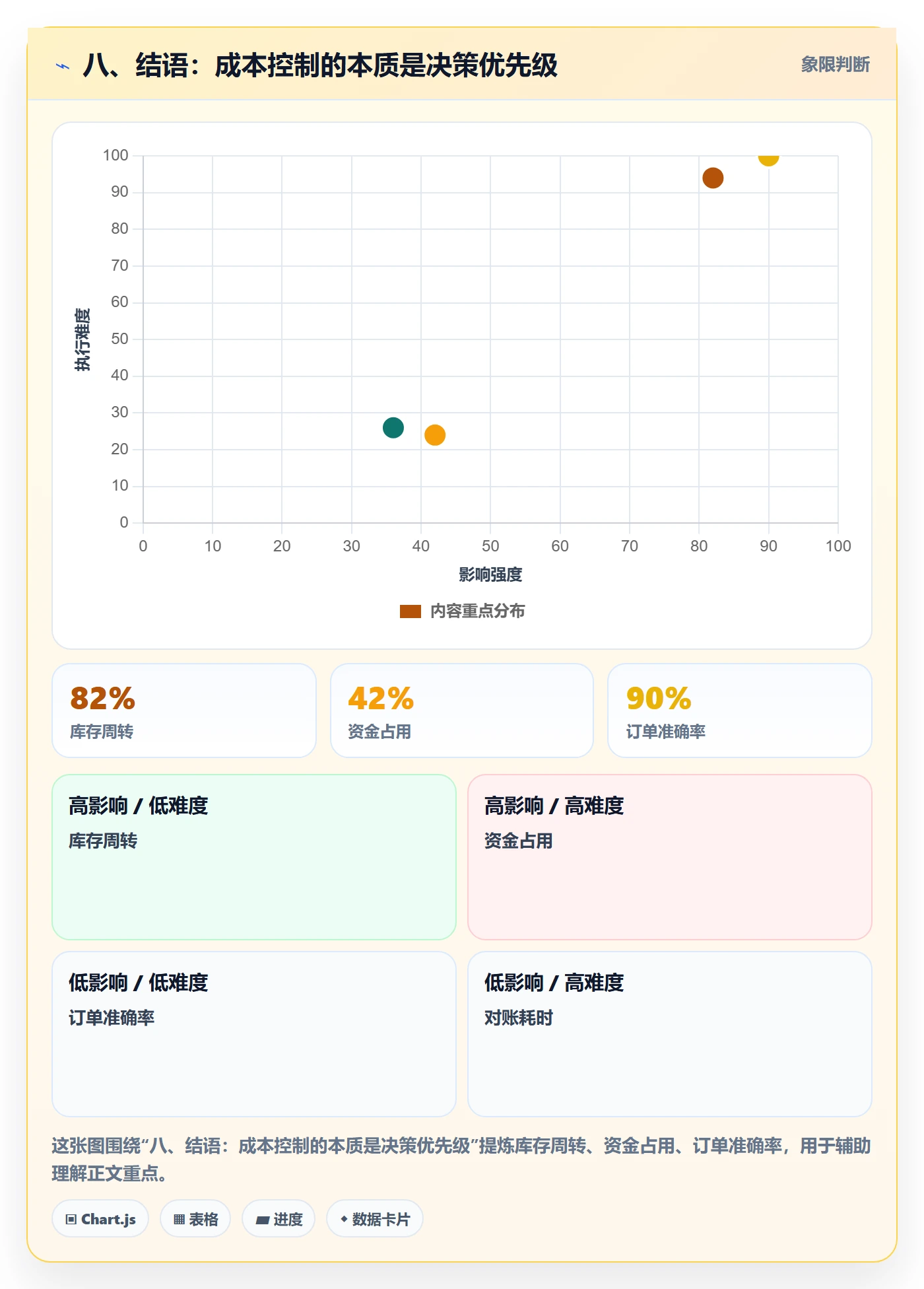 八、结语：成本控制的本质是决策优先级