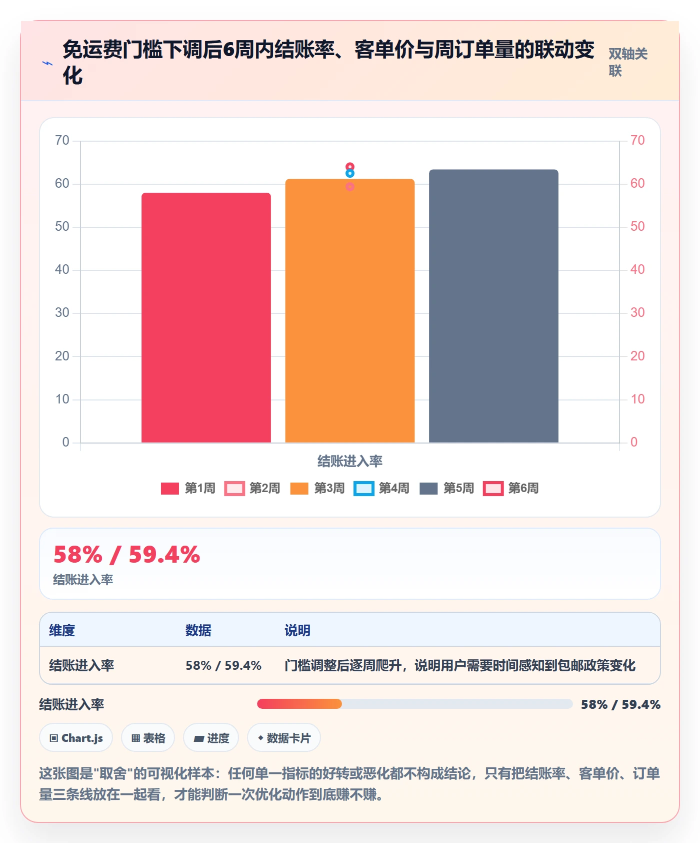 跨境电商运营实用方法：围绕转化优化建立中小商家