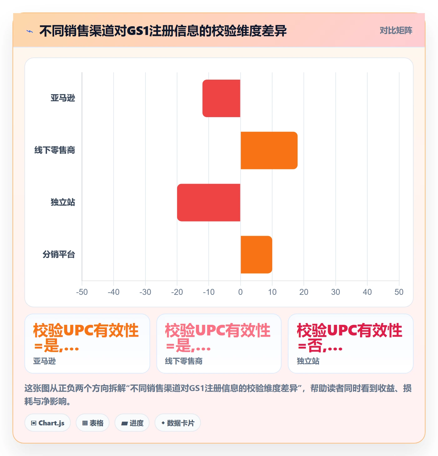 UPC码避坑指南：GS1注册环节的选品策略要注意什么