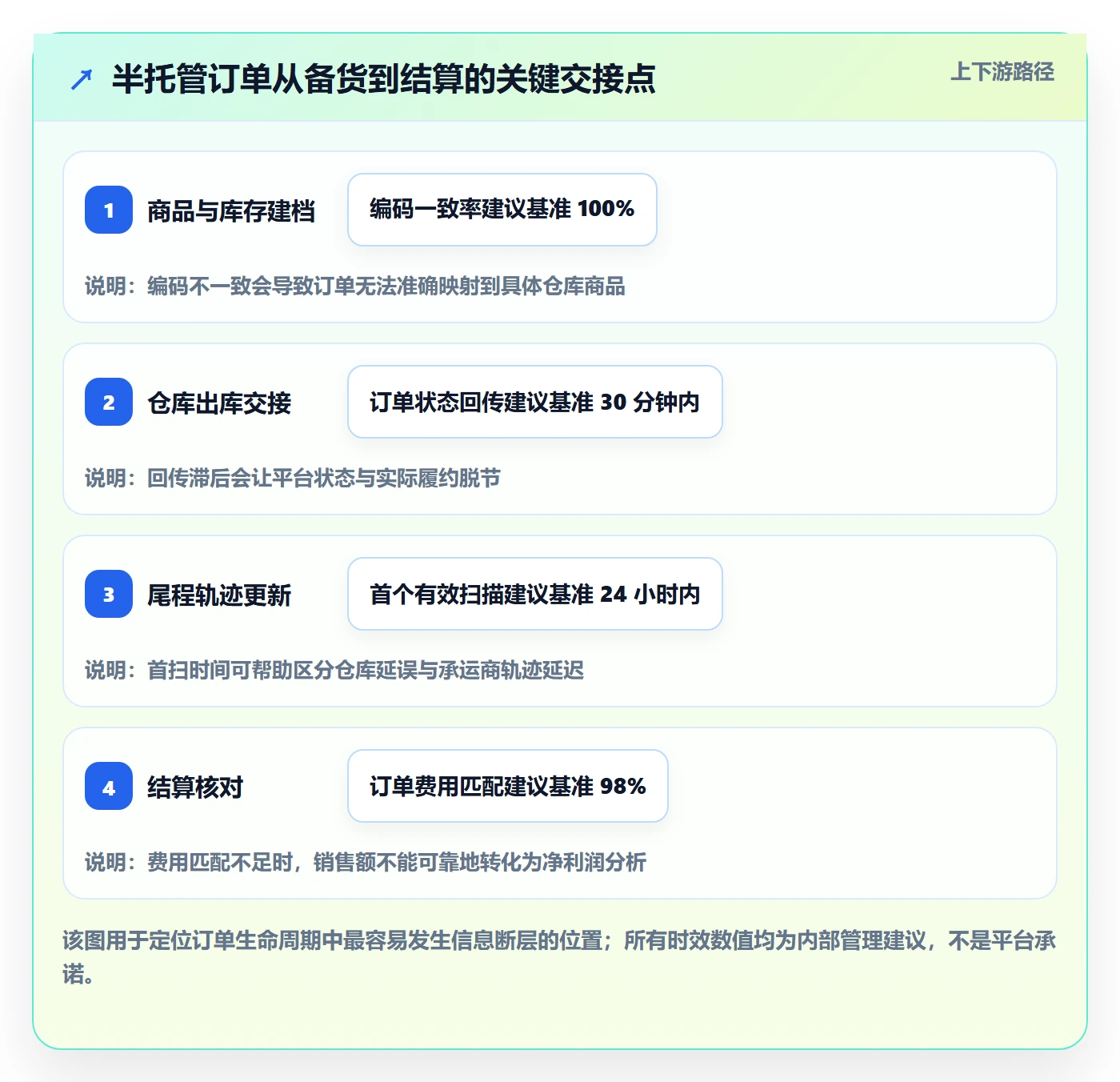 temu系统搭建全解析：重点看懂半托管模式