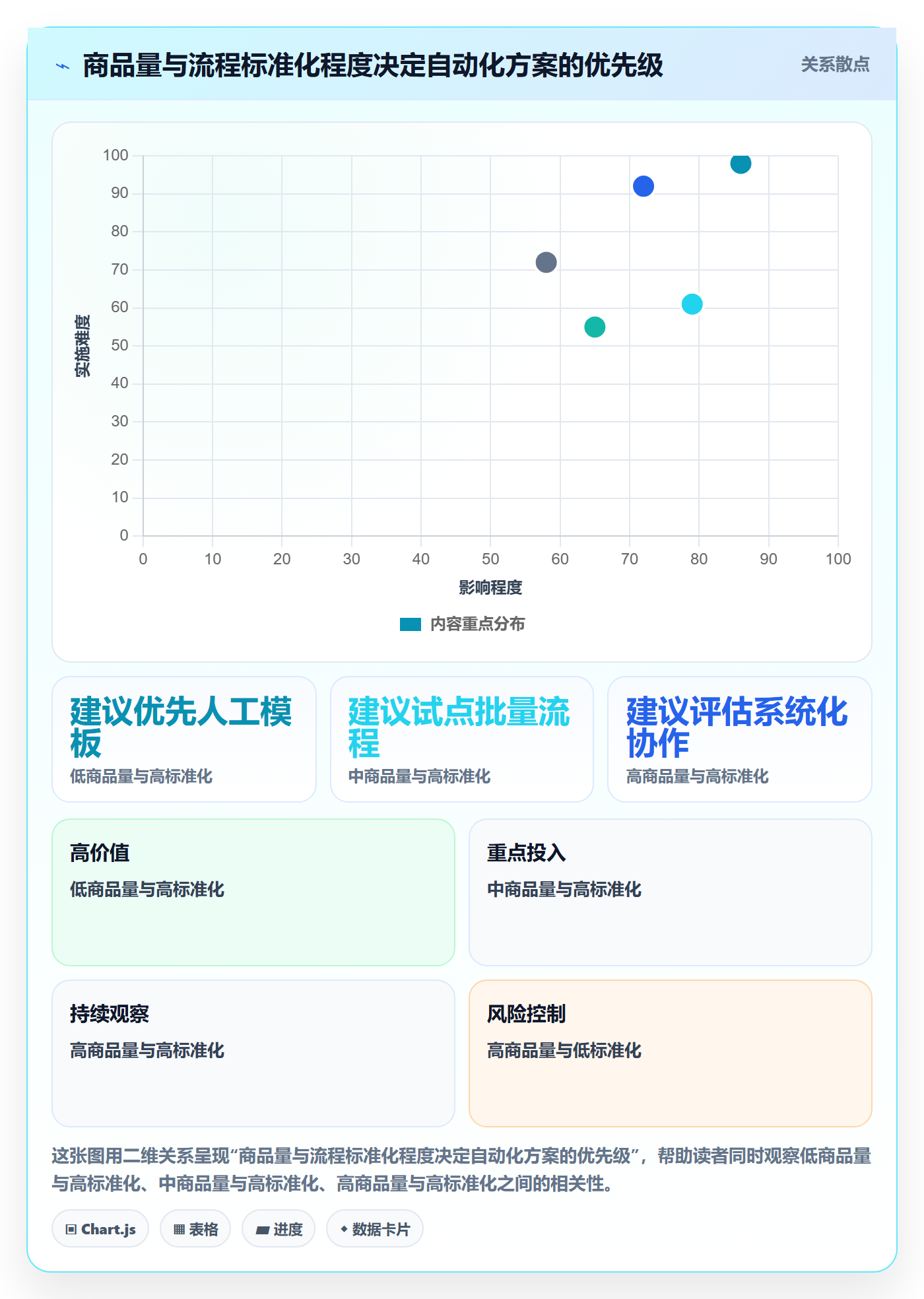 temu工具对比：商品发布从哪里开始