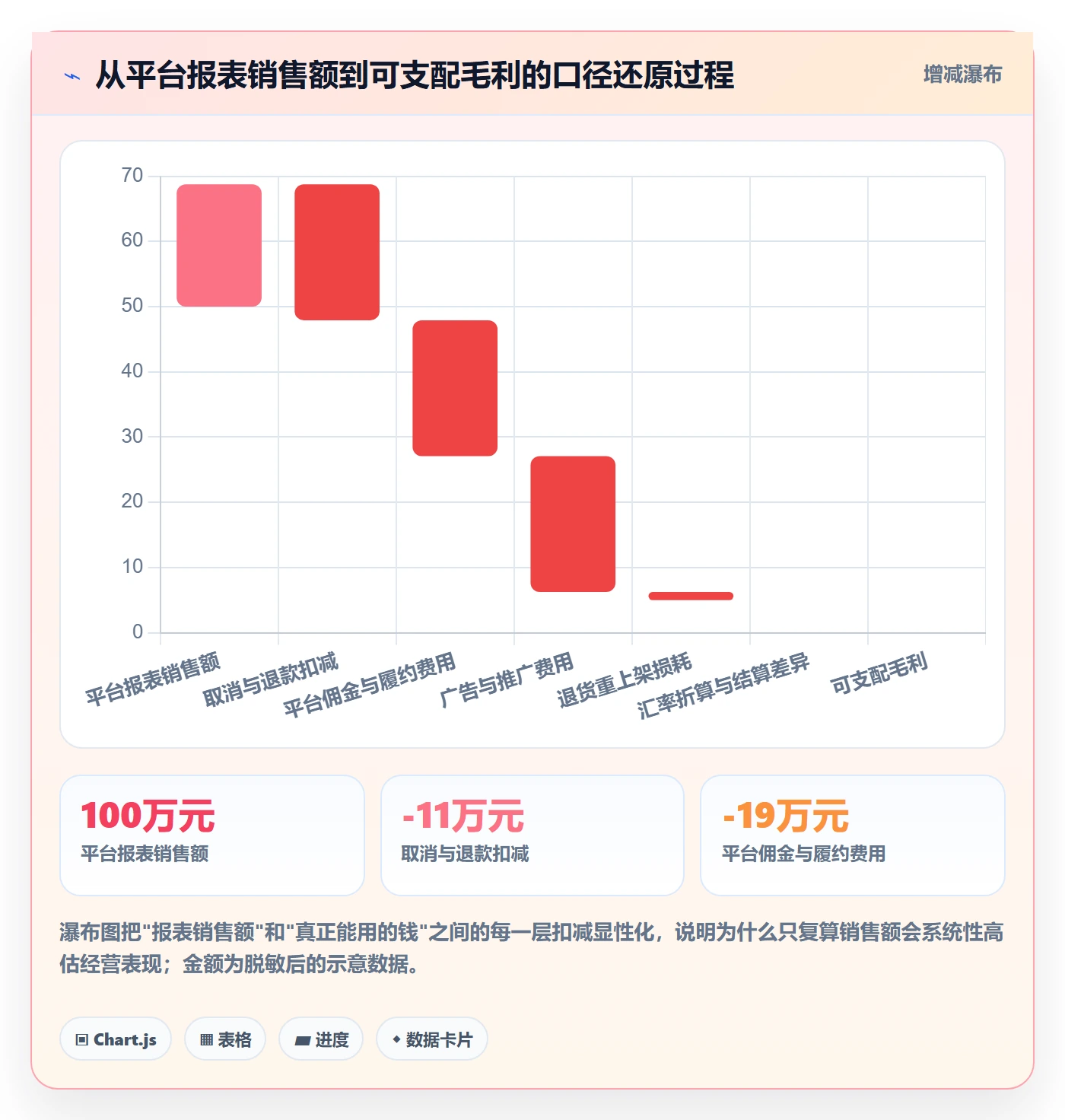 跨境电商运营基础课：数据复盘相关的平台规则一次讲透